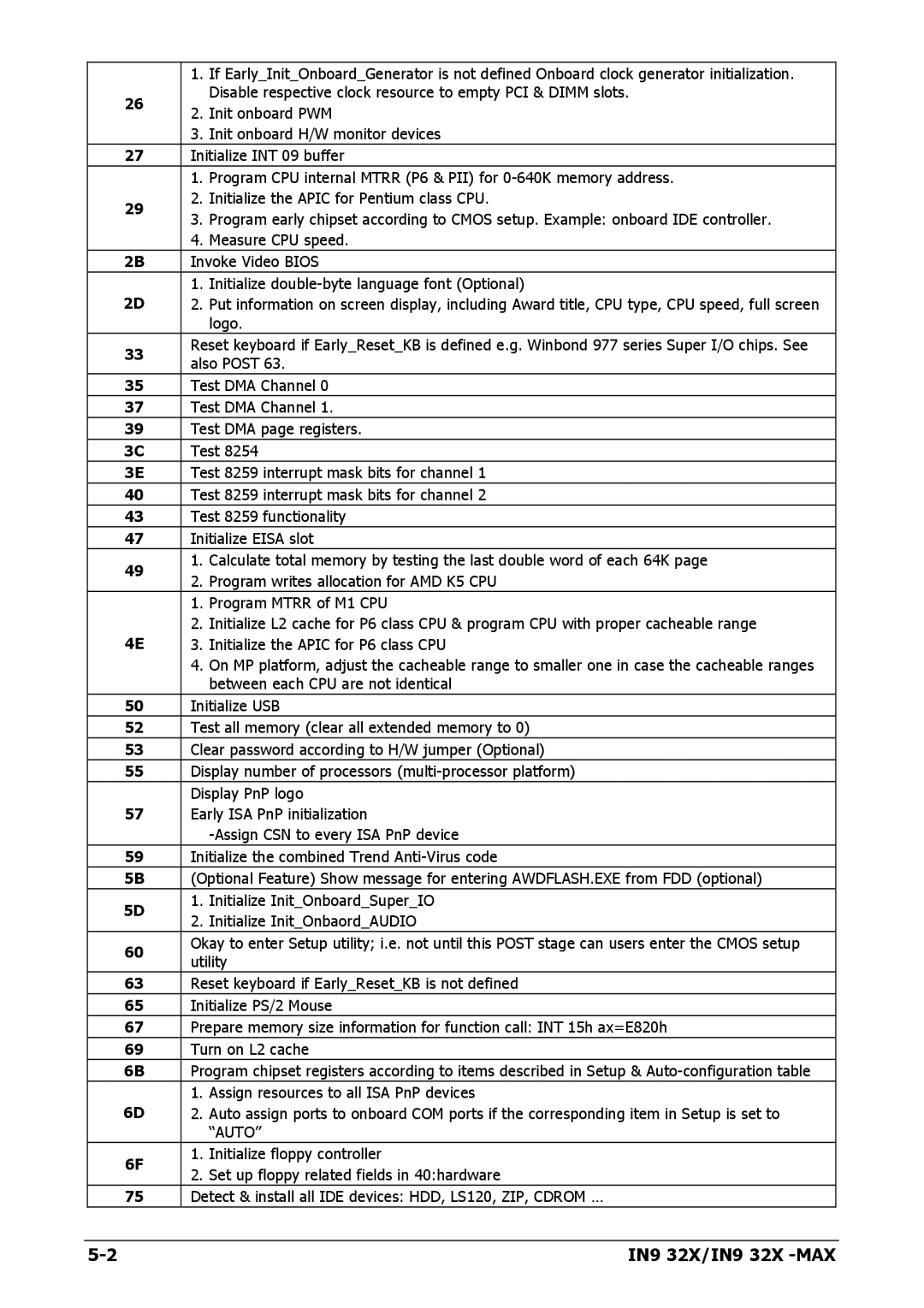 Nvidia IN9 32X-MAX user manual Auto 