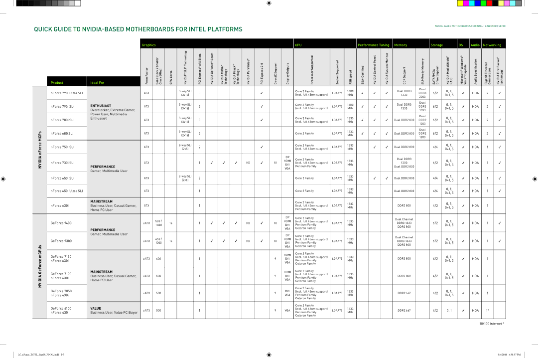 Nvidia LGA775 manual Enthusiast, Performance, Mainstream, Value 