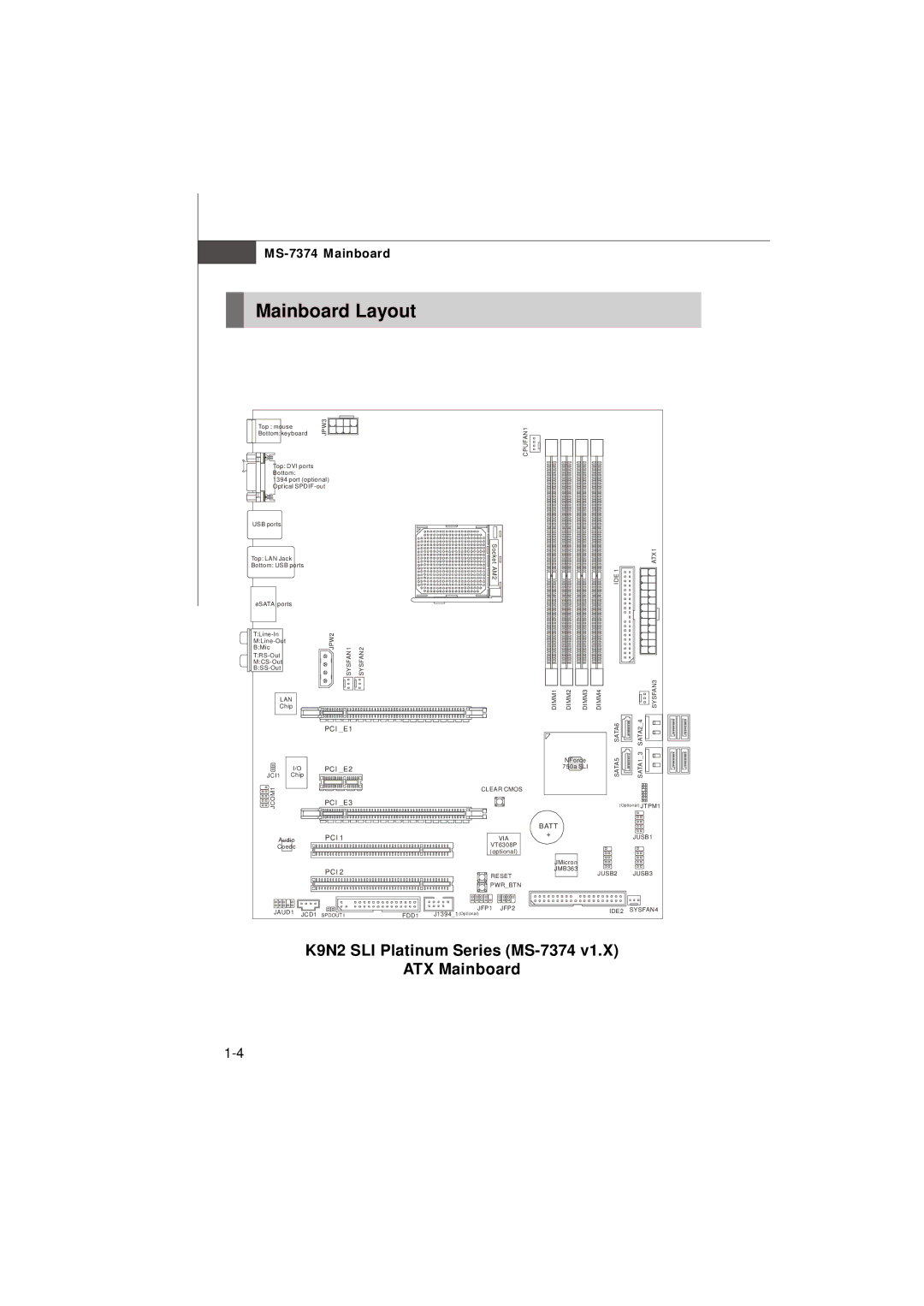 Nvidia manual Mainboard Layout, K9N2 SLI Platinum Series MS-7374 ATX Mainboard 