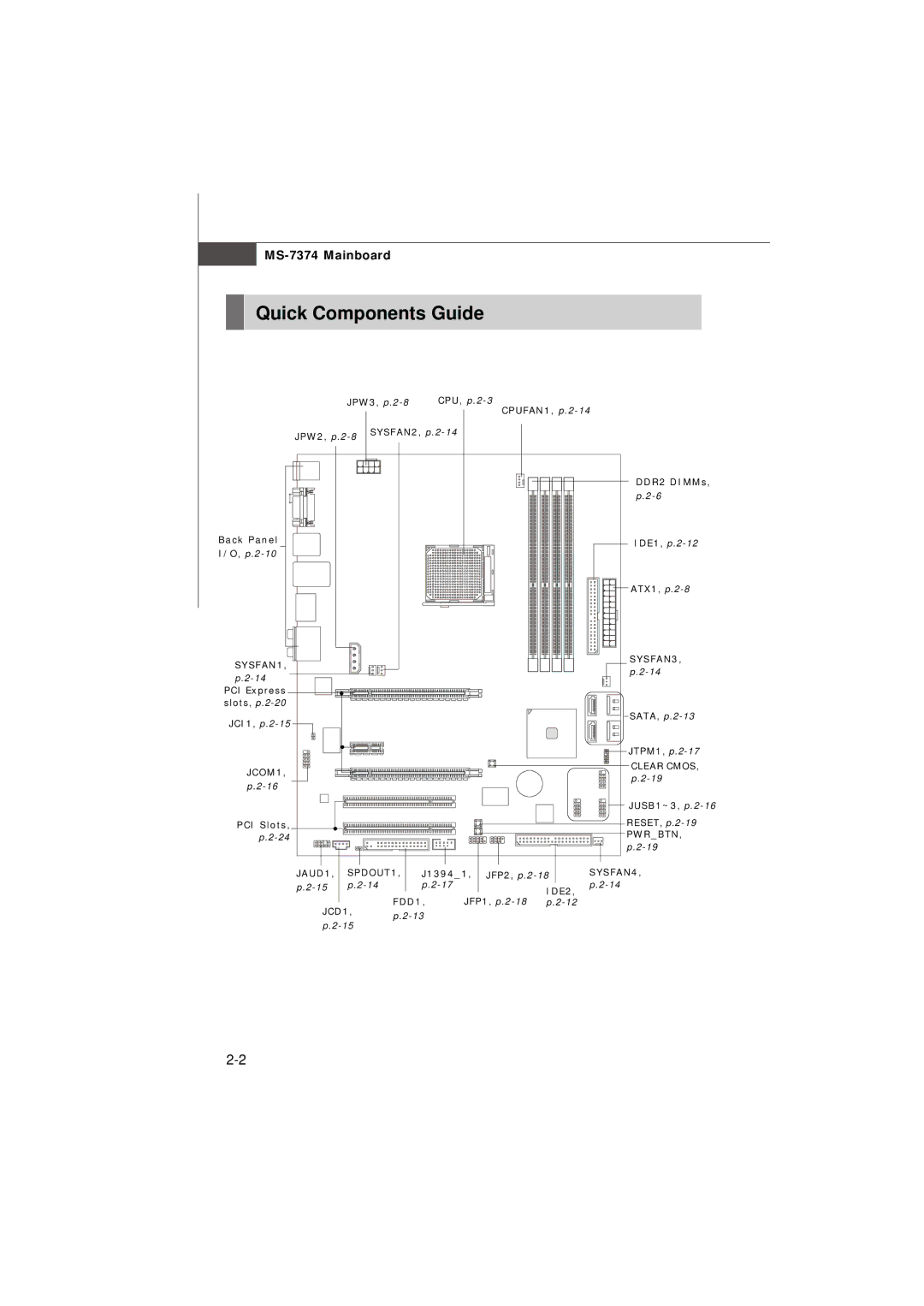 Nvidia manual Quick Components Guide, MS-7374 Mainboard 