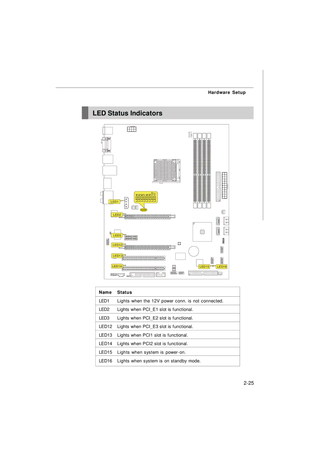 Nvidia MS-7374 manual LED Status Indicators, Name Status 