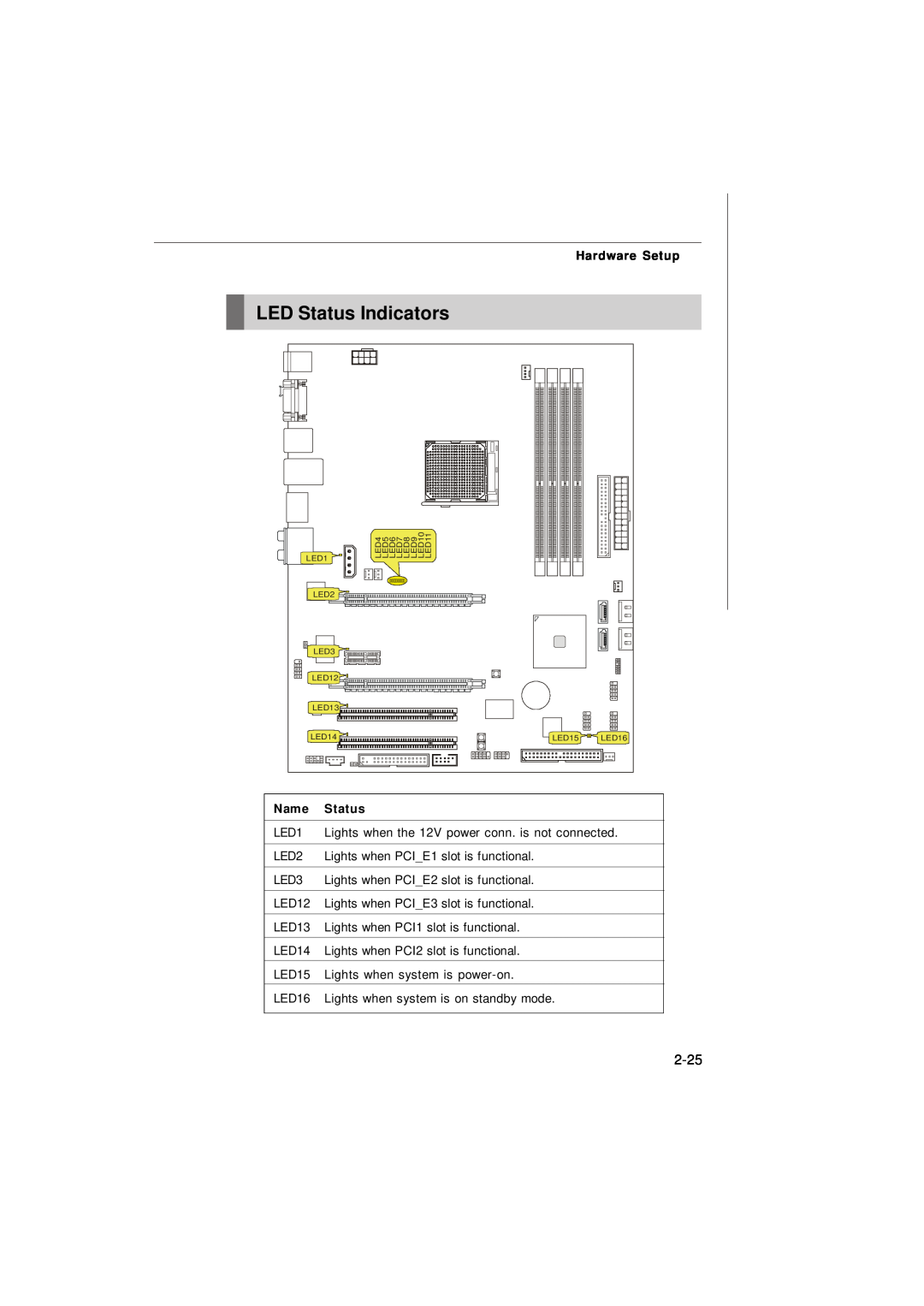 Nvidia MS-7374 manual LED Status Indicators, 2-25, Name, Hardware Setup 
