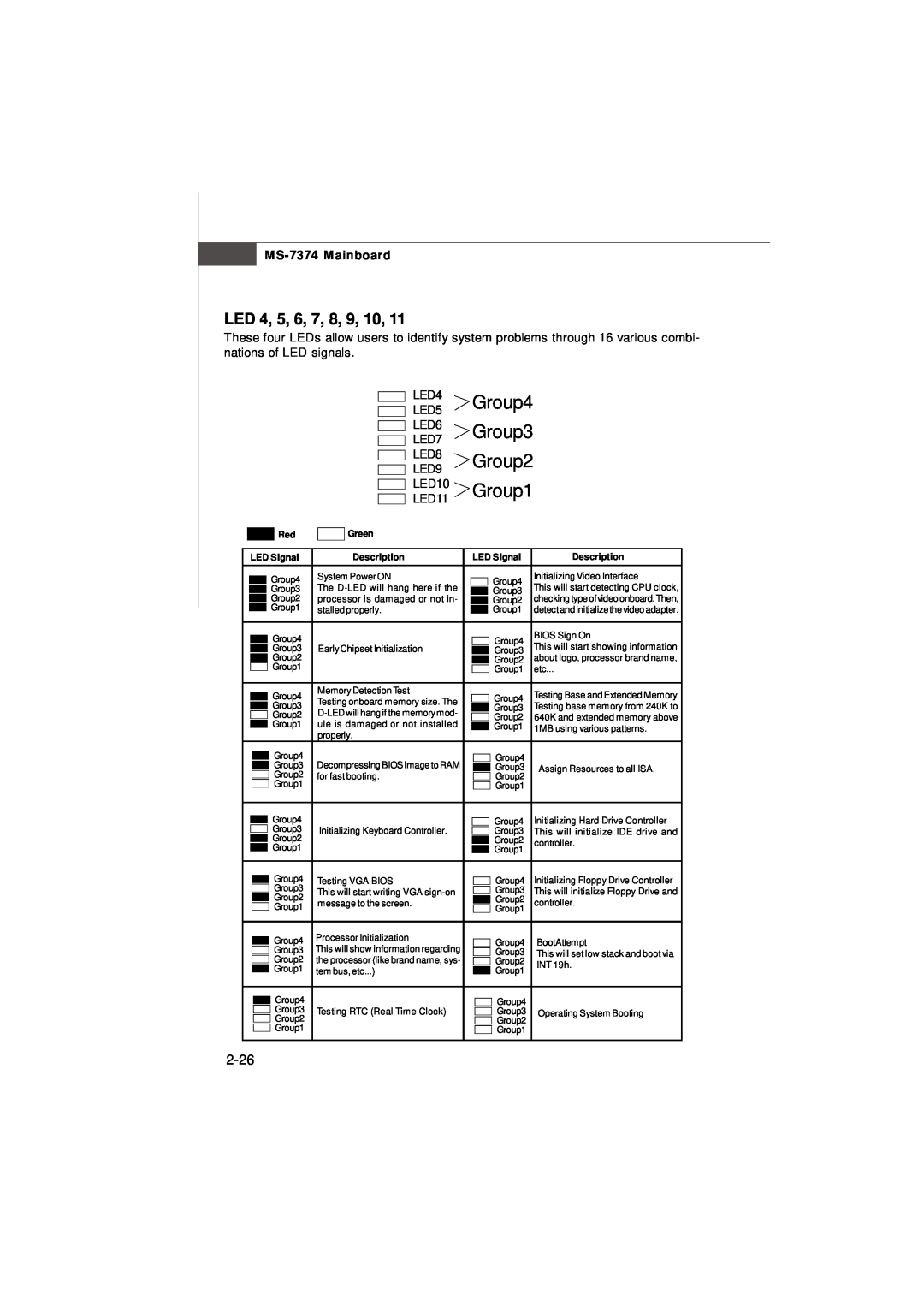 Nvidia manual LED 4, 5, 6, 7, 8, 9, 10, 2-26, Group4 Group3 Group2 Group1, MS-7374 Mainboard 