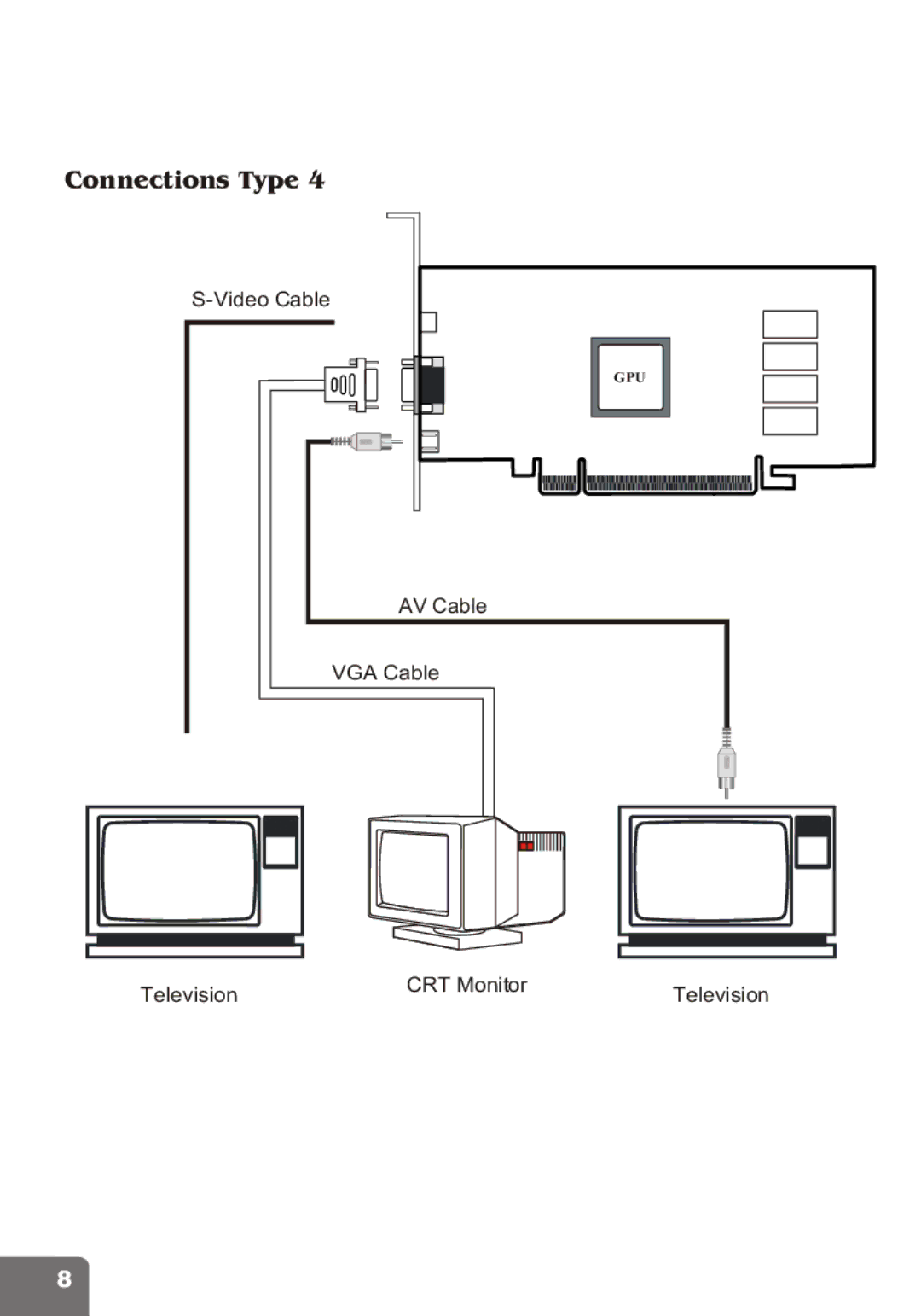 Nvidia PCI Express Series user manual AV Cable 