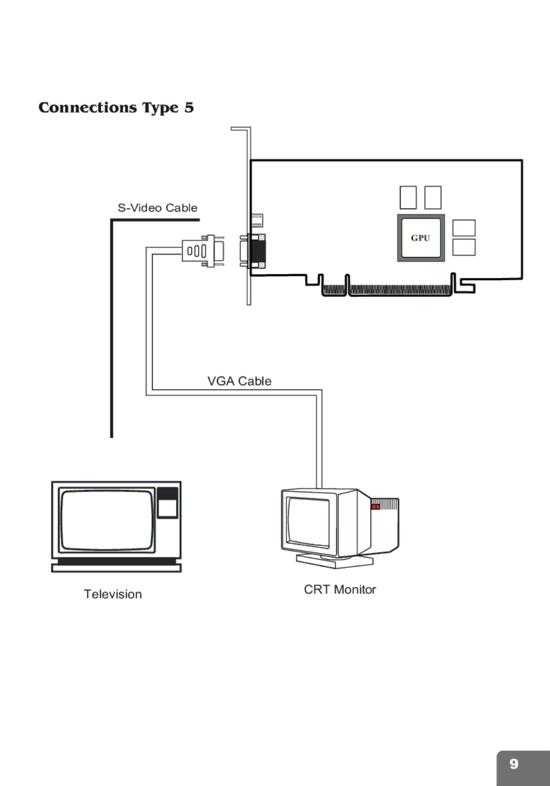 Nvidia PCI Express Series user manual Video Cable 