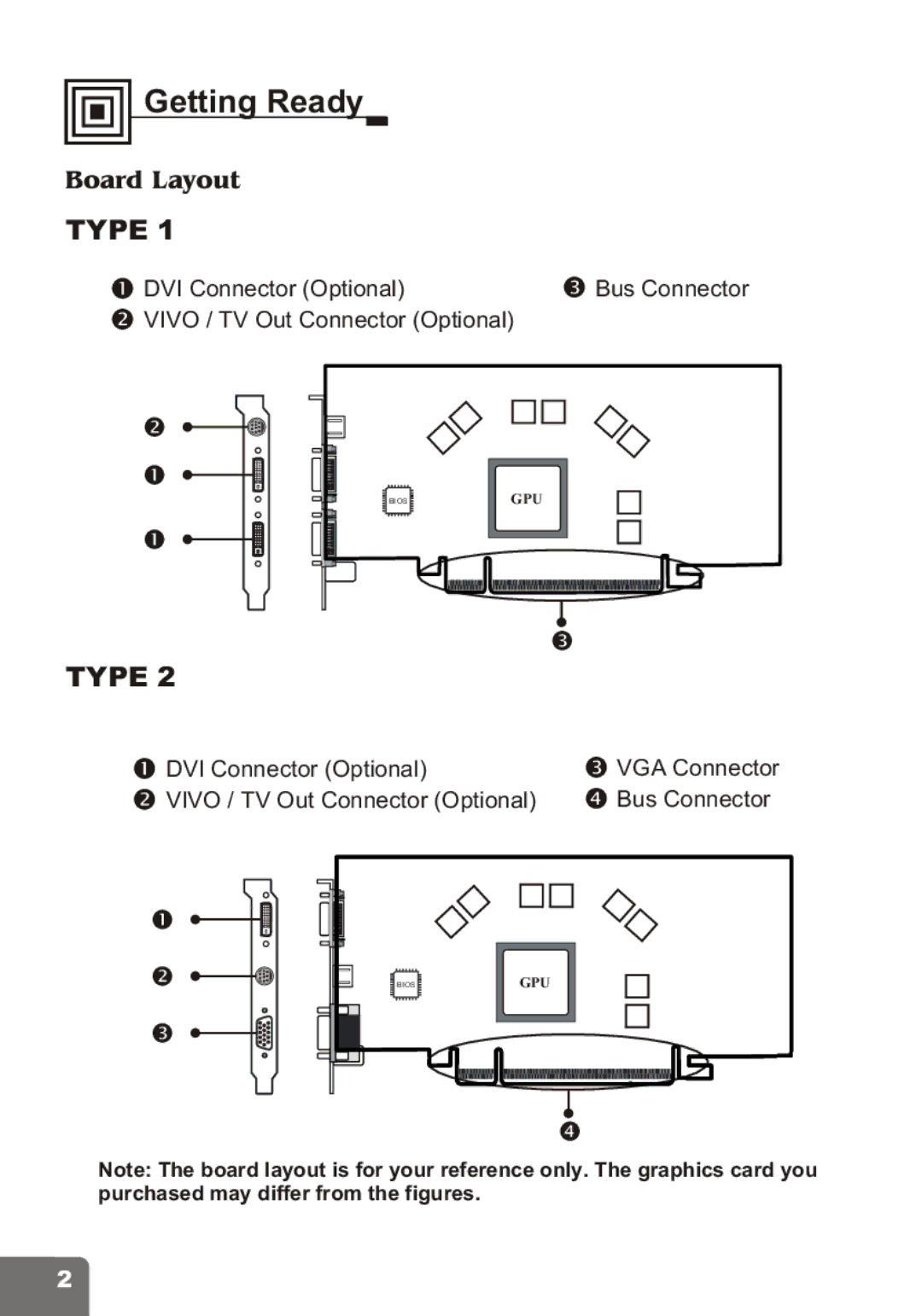 Nvidia PCI Express Series user manual Board Layout 