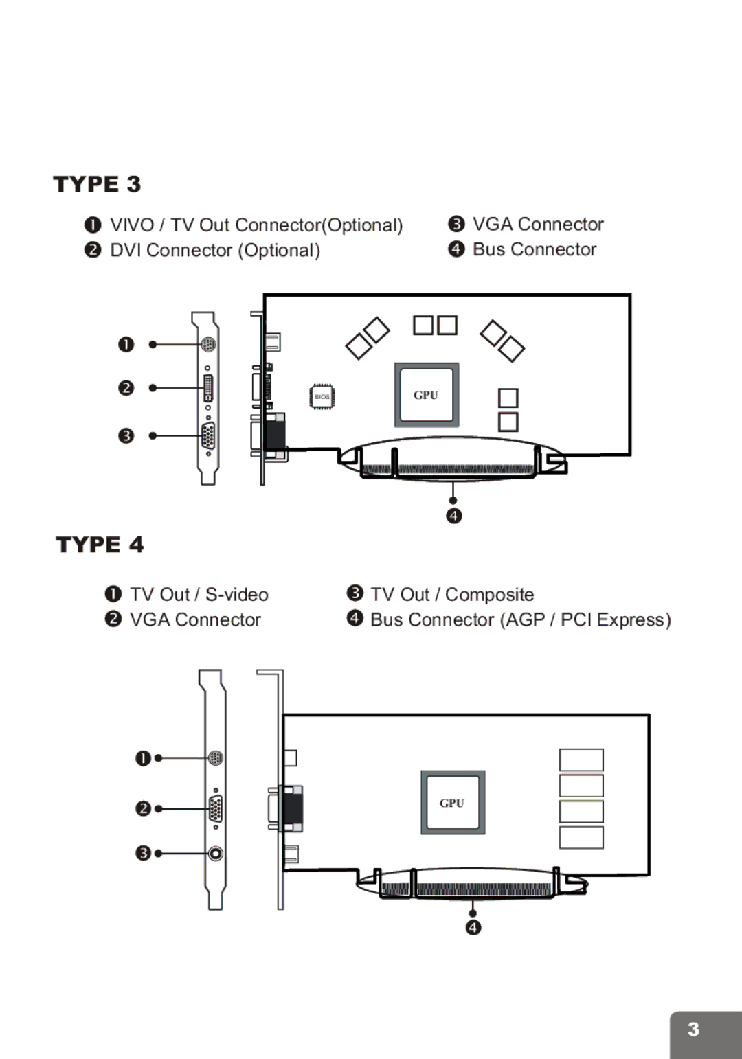 Nvidia PCI Express Series user manual Type 