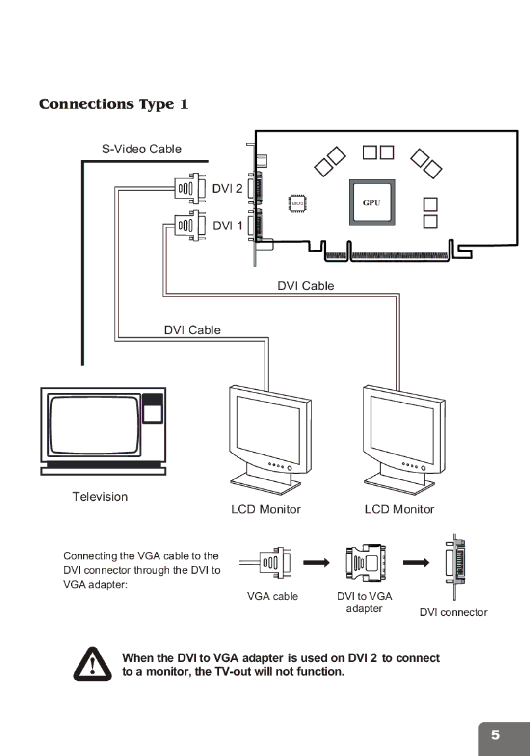 Nvidia PCI Express Series user manual Connections Type 