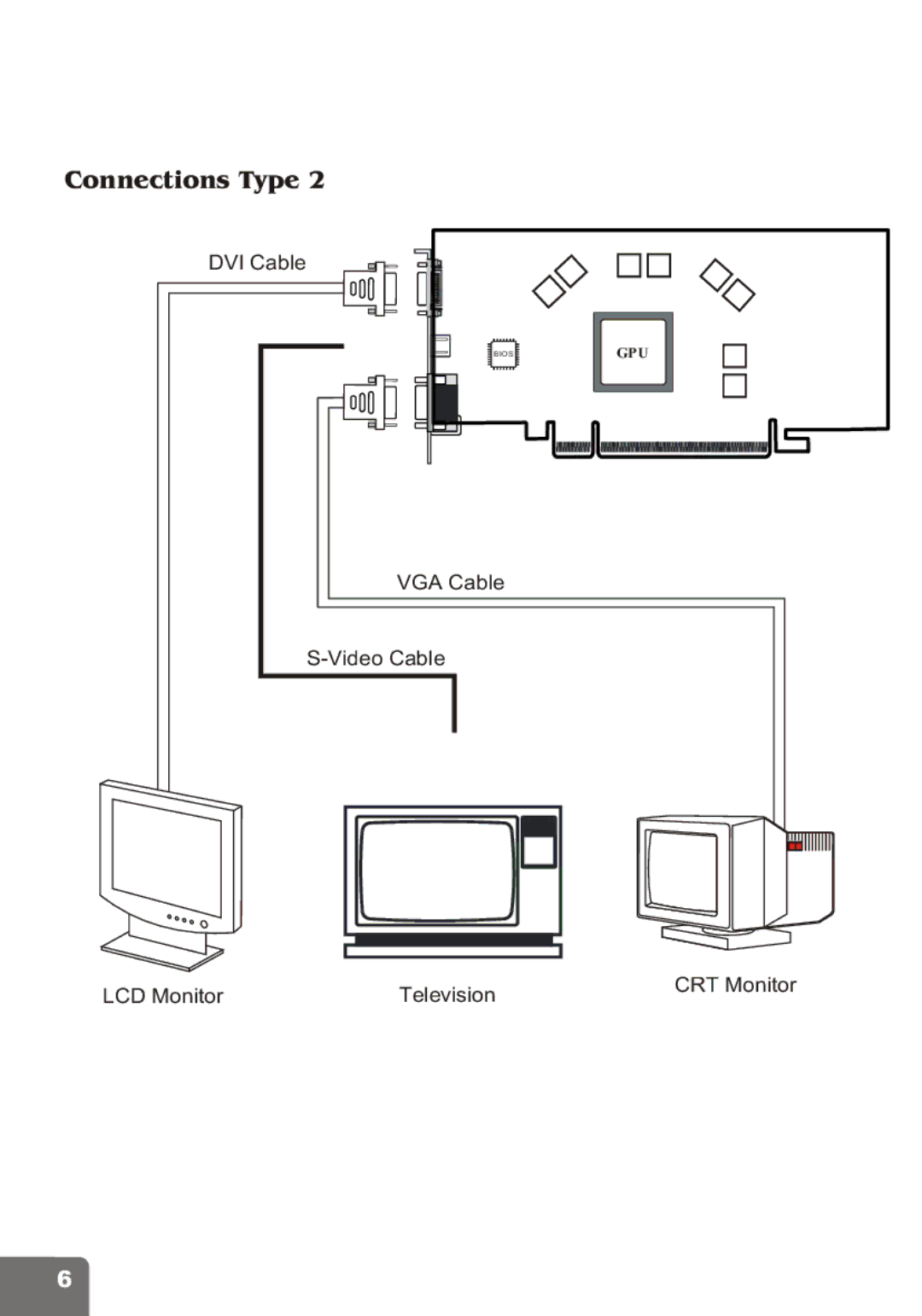 Nvidia PCI Express Series user manual VGA Cable Video Cable LCD Monitor Television 