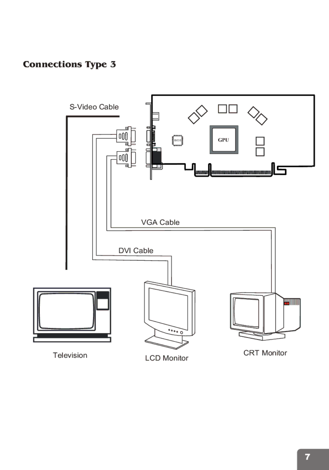 Nvidia PCI Express Series user manual VGA Cable DVI Cable Television CRT Monitor LCD Monitor 