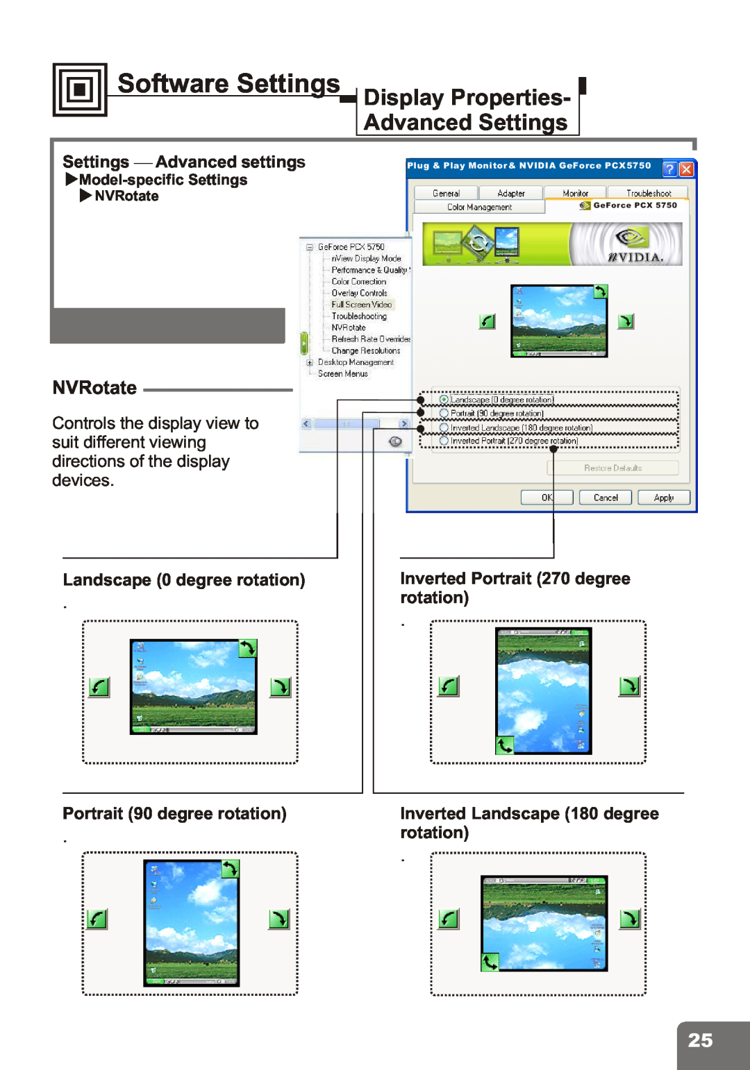 Nvidia PCI Express Series NVRotate, Landscape 0 degree rotation, Inverted Portrait 270 degree, Portrait 90 degree rotation 
