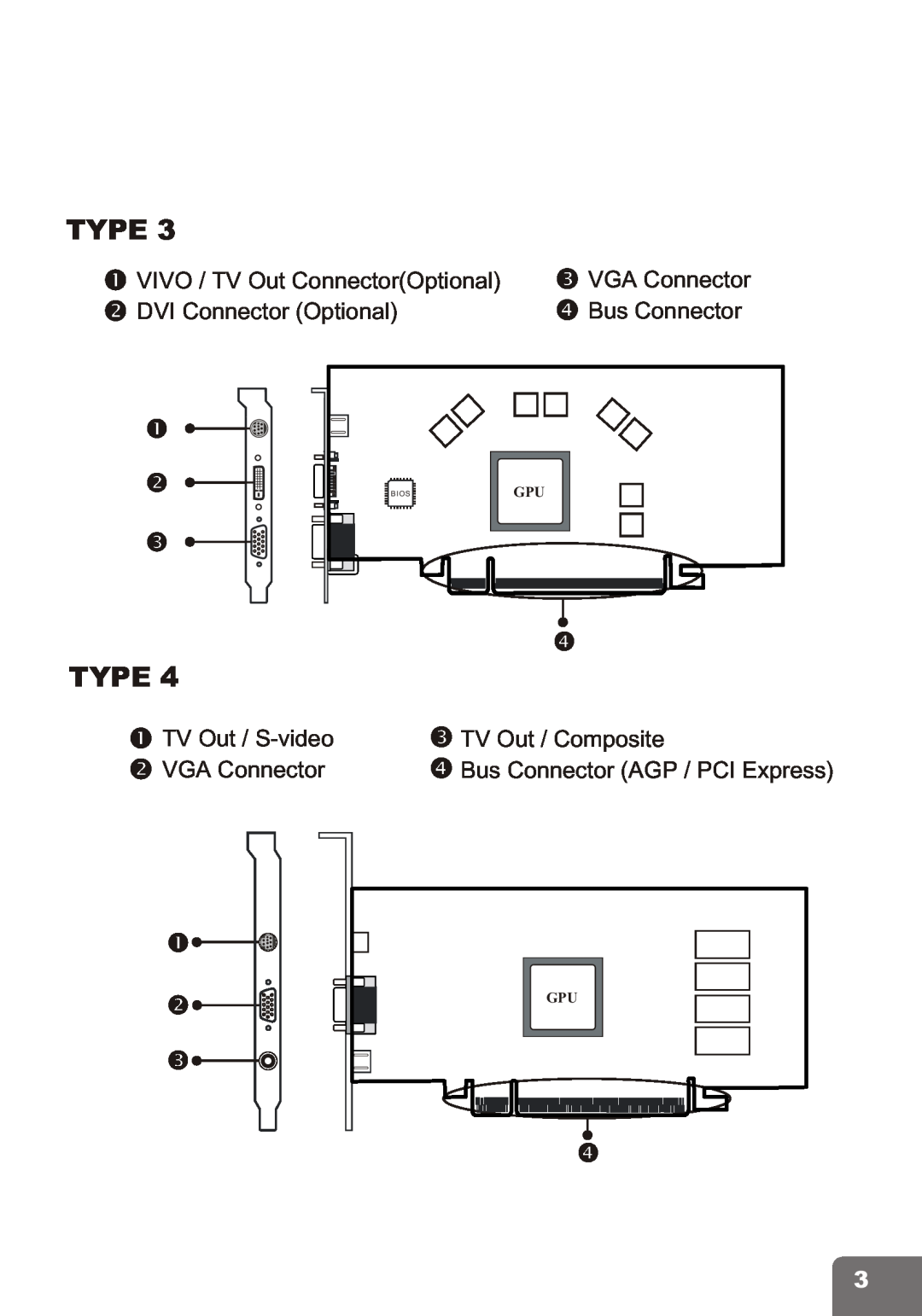 Nvidia PCI Express Series VIVO / TV Out ConnectorOptional, TV Out / S-video, TV Out / Composite, Type, VGA Connector, Bios 