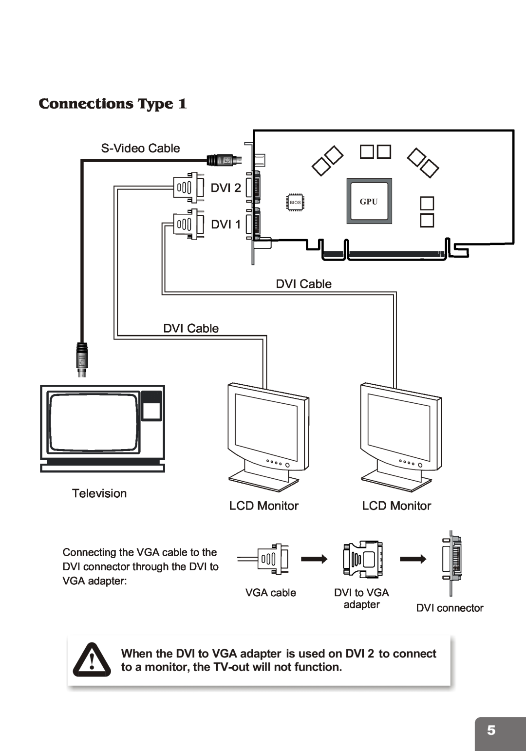 Nvidia PCI Express Series user manual Connections Type, DVI to VGA, adapter, DVI connector, Bios 