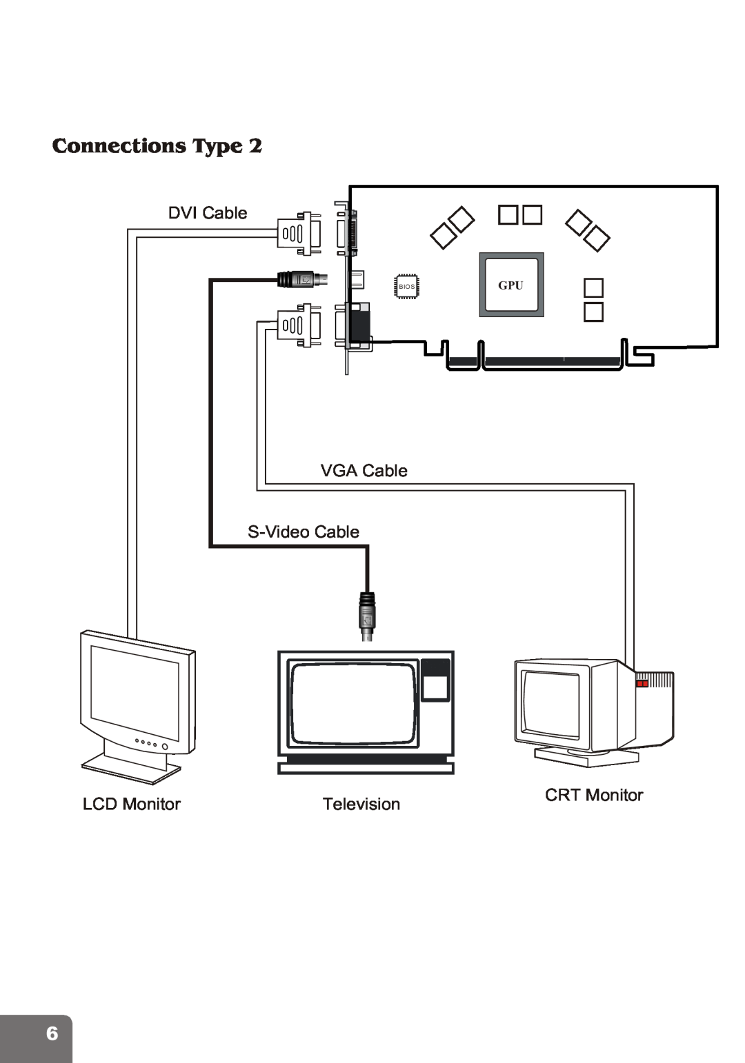 Nvidia PCI Express Series Connections Type, DVI Cable, VGA Cable S-Video Cable, LCD Monitor, Television, CRT Monitor, Bios 