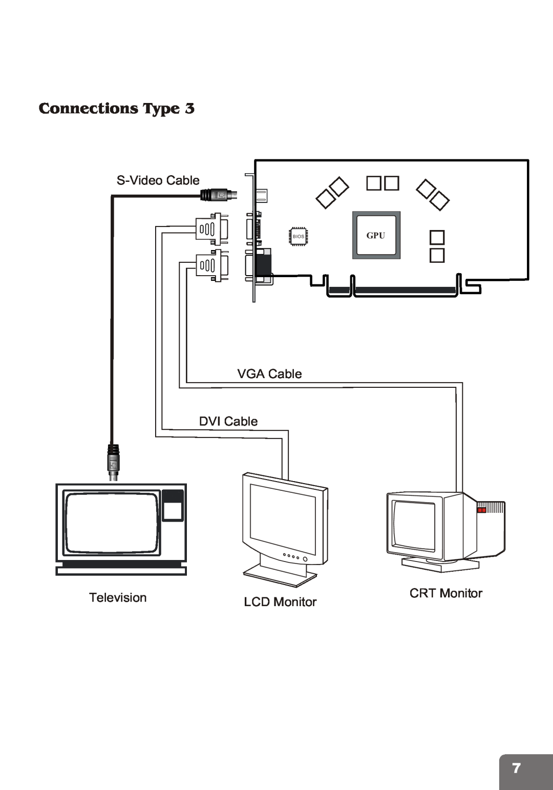 Nvidia PCI Express Series Connections Type, S-Video Cable, VGA Cable DVI Cable, Television, CRT Monitor, LCD Monitor, Bios 