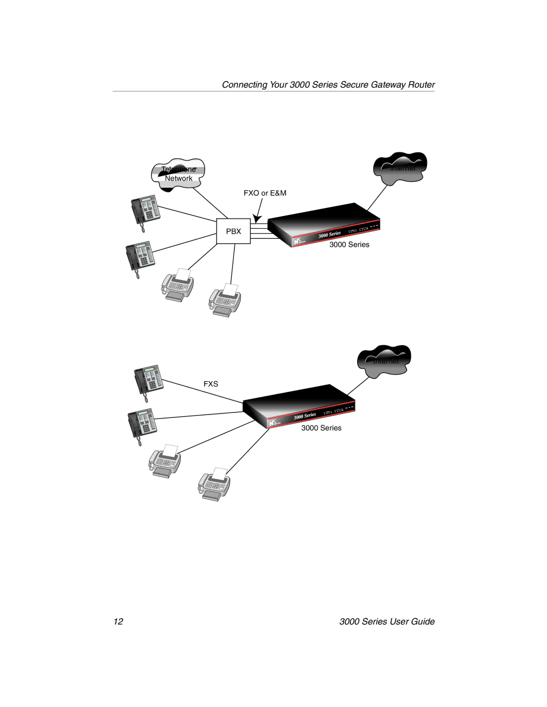 Nx Networks 3000 manual Pbx 