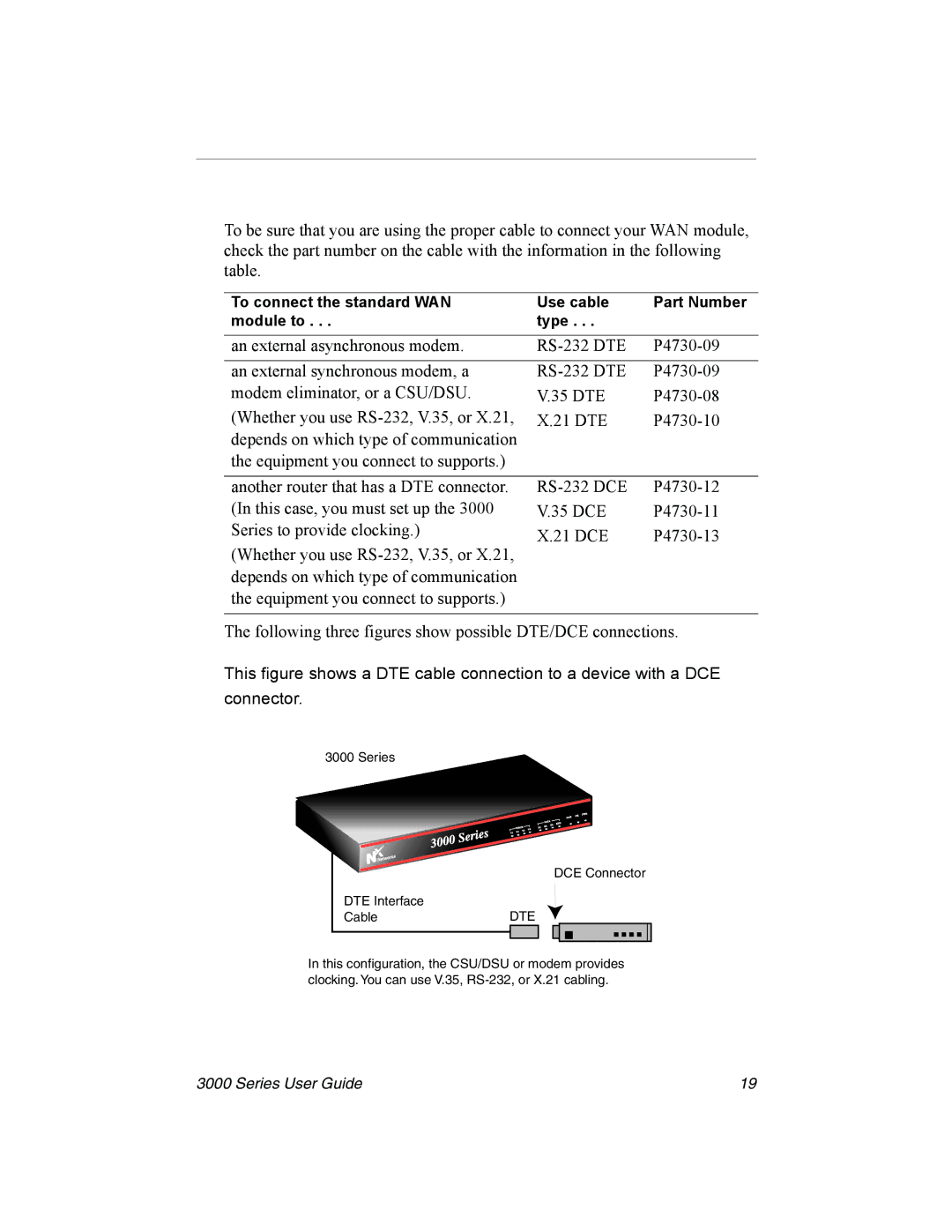 Nx Networks 3000 manual An external asynchronous modem RS-232 DTE P4730-09 