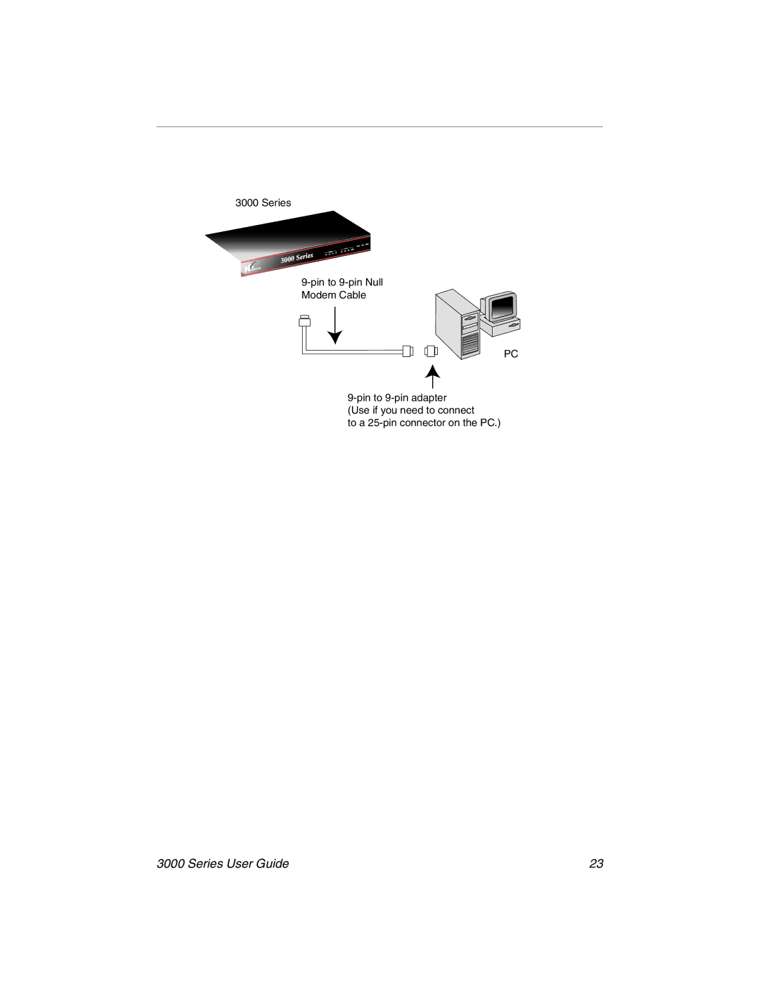 Nx Networks 3000 manual Series 