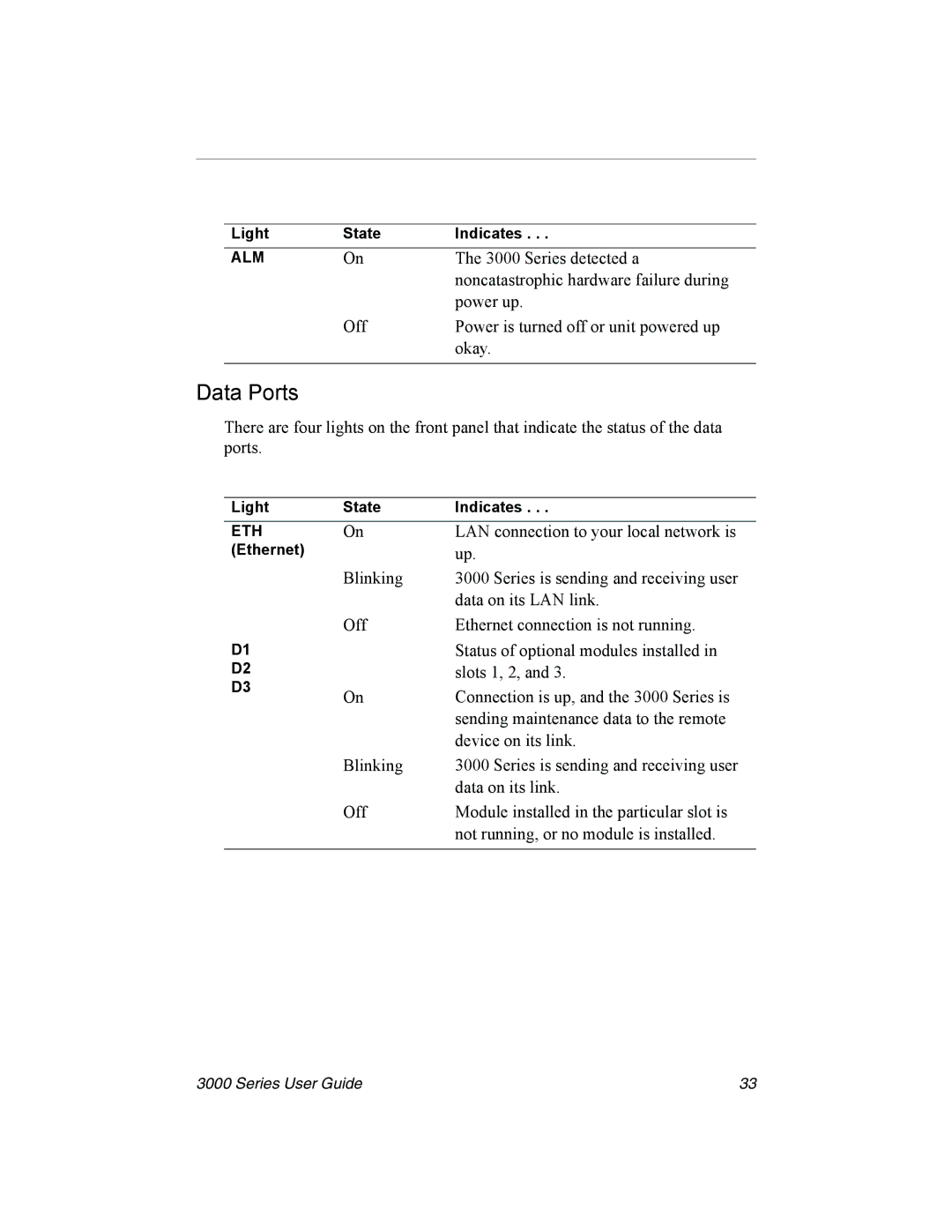 Nx Networks 3000 manual Data Ports 