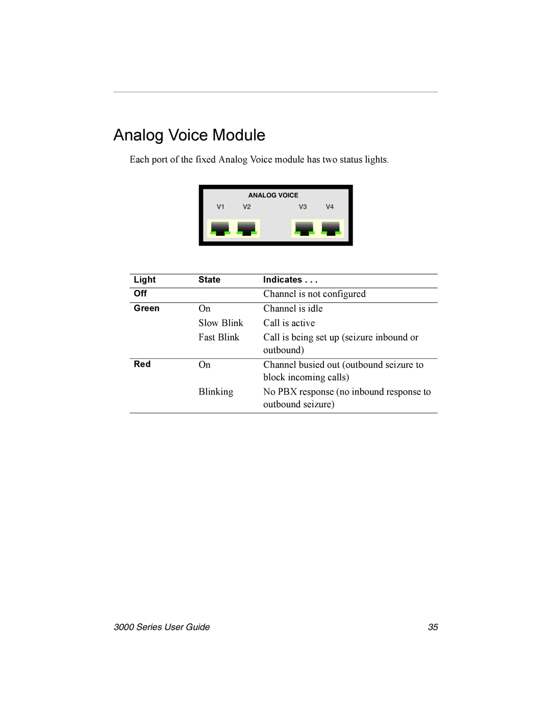 Nx Networks 3000 manual Analog Voice Module 