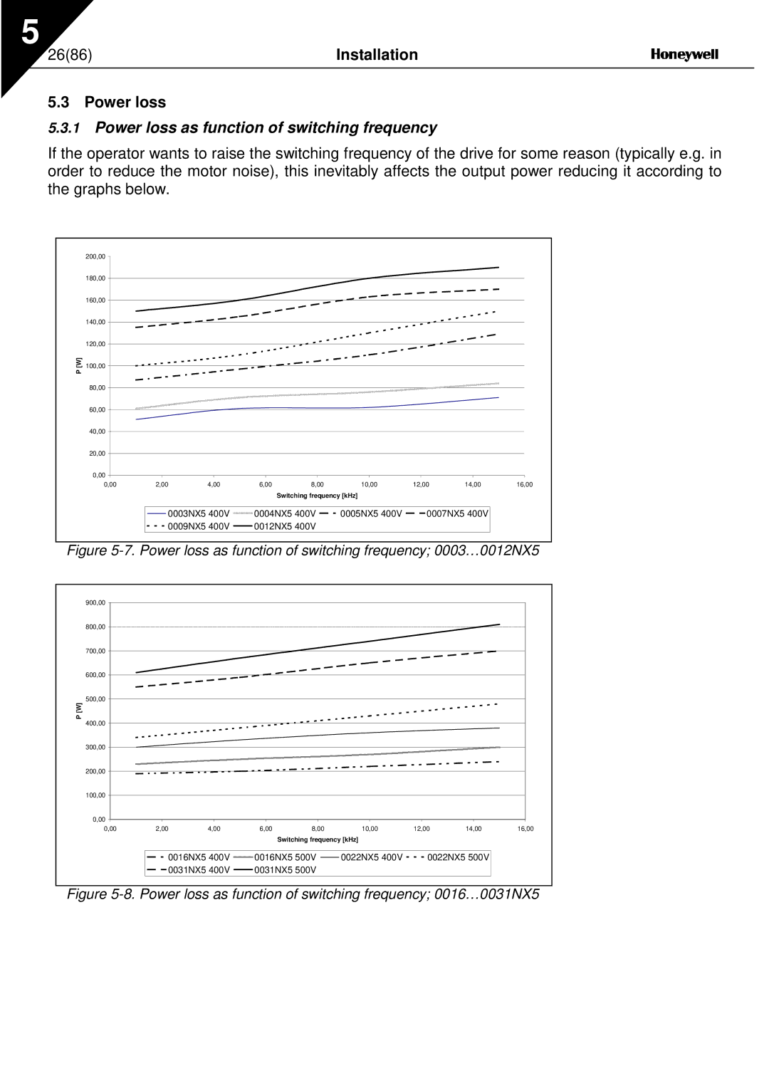 Nx Networks NX series user manual 2686, Power loss as function of switching frequency 