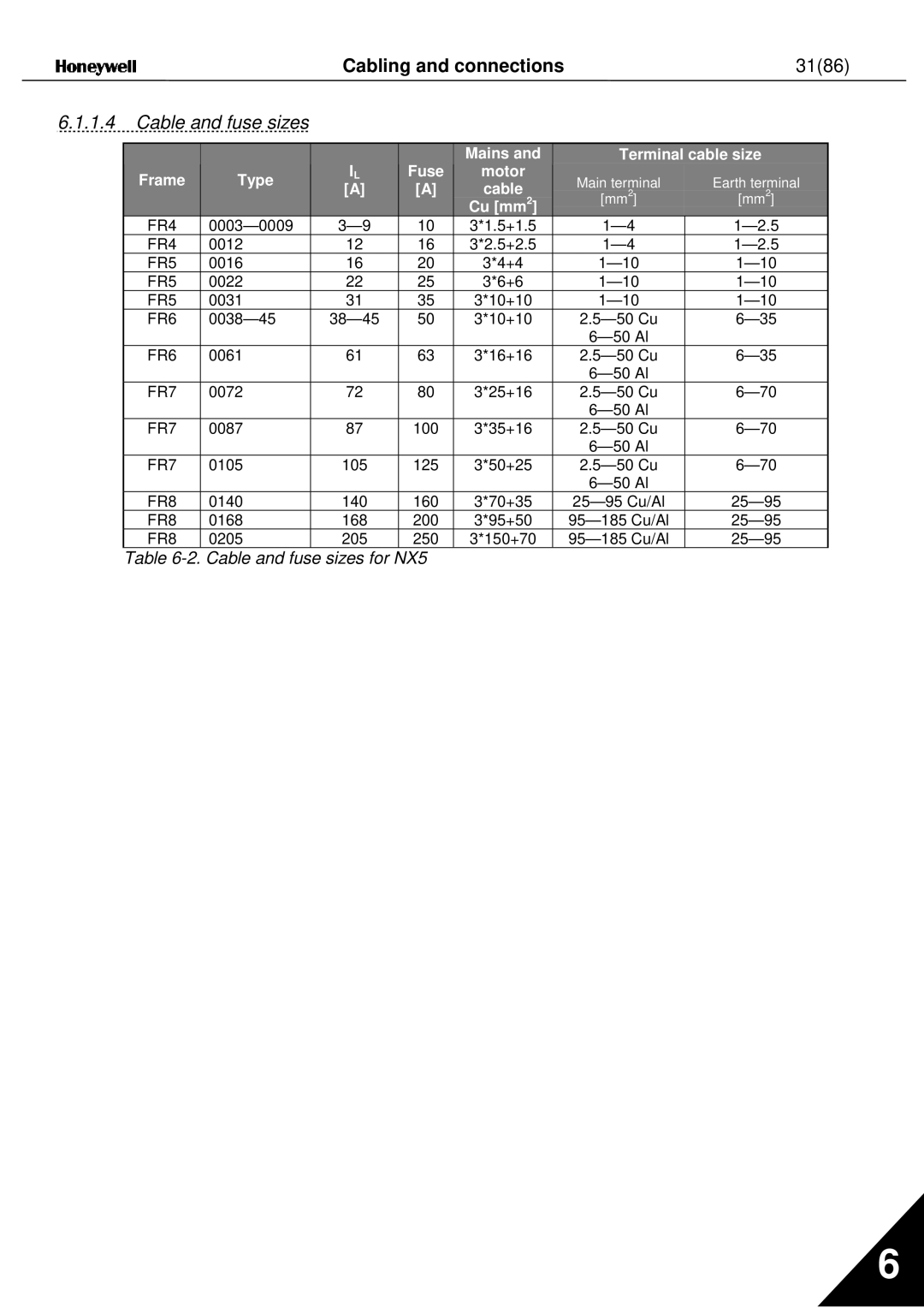 Nx Networks NX series user manual 3186, Cable and fuse sizes 