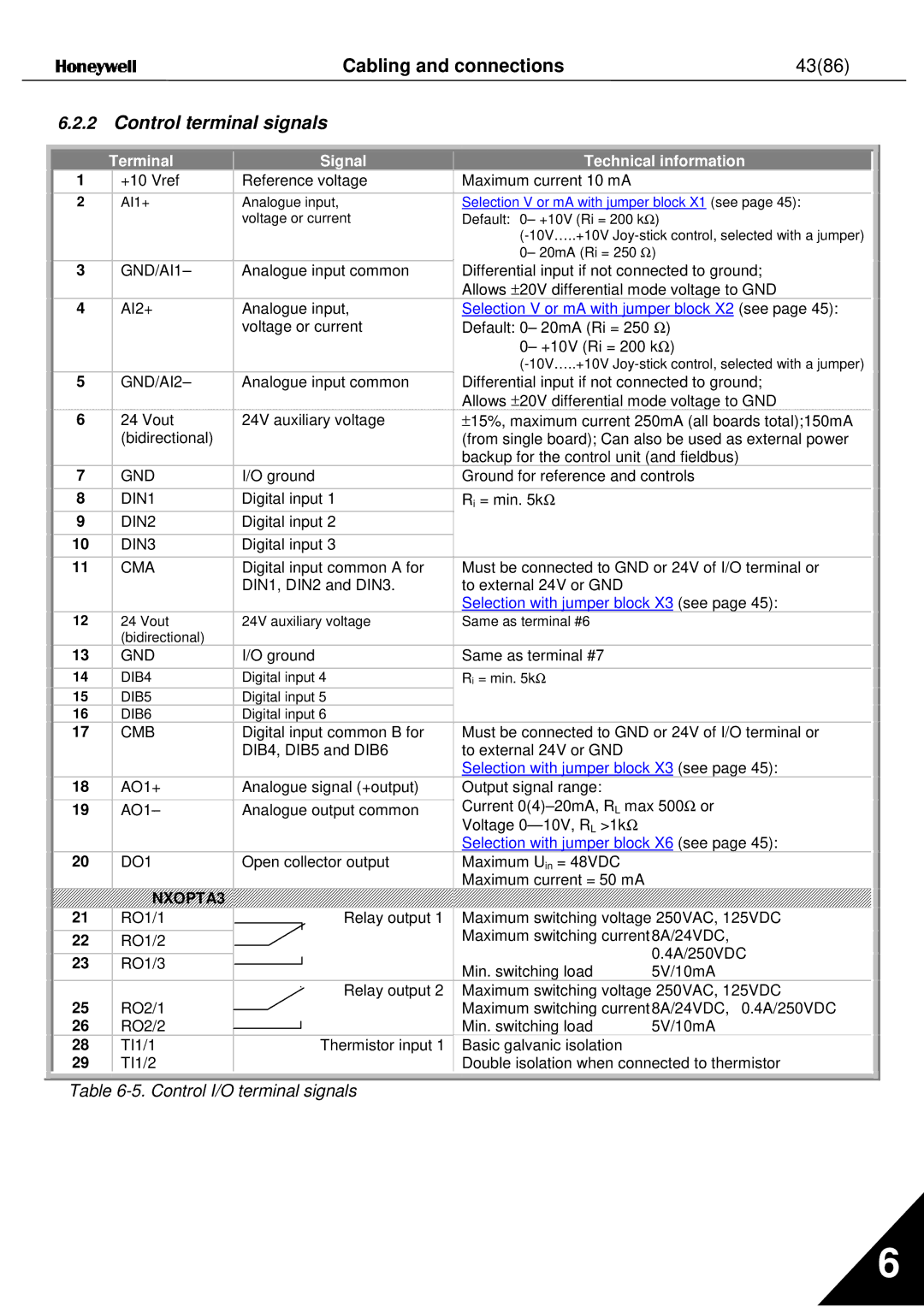 Nx Networks NX series user manual 4386, Control terminal signals 