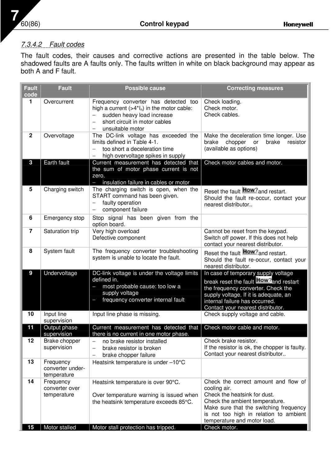 Nx Networks NX series user manual 6086, Fault codes 