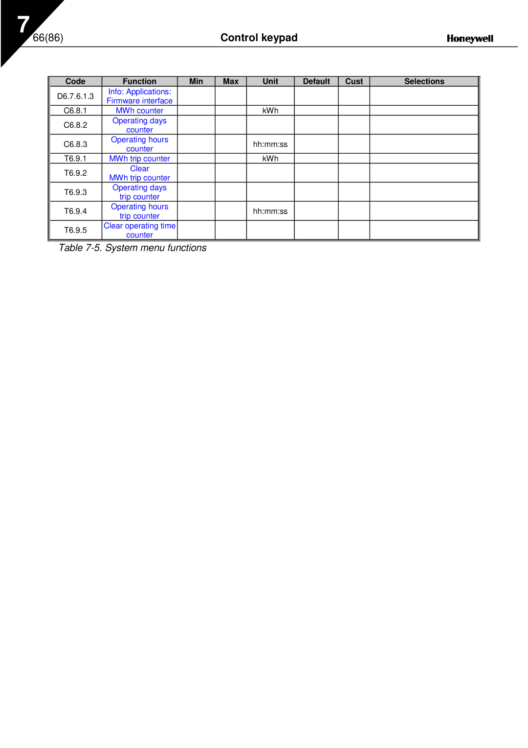 Nx Networks NX series user manual 6686, Code Function Min Max Unit Default Cust Selections 