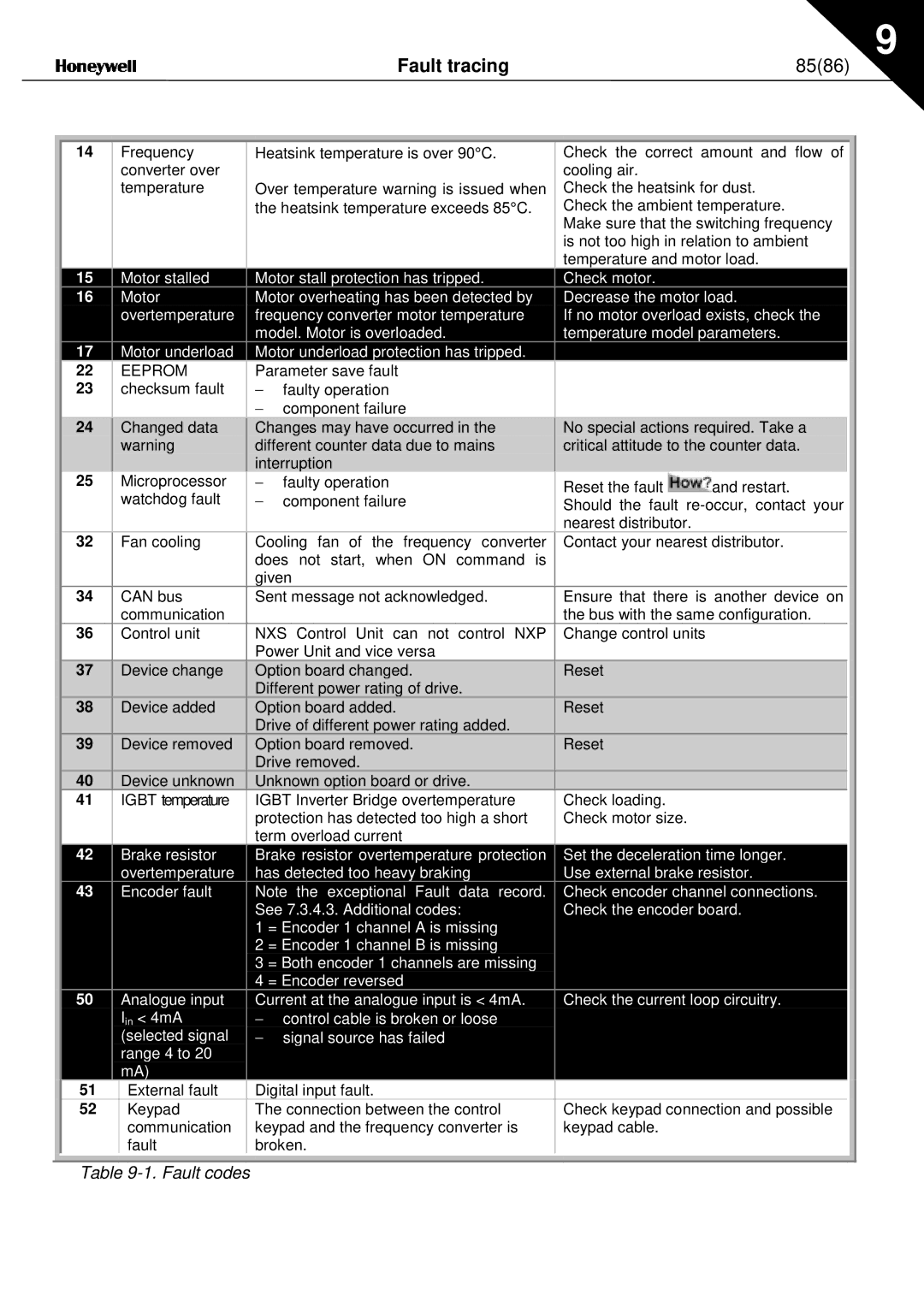 Nx Networks NX series user manual 8586 