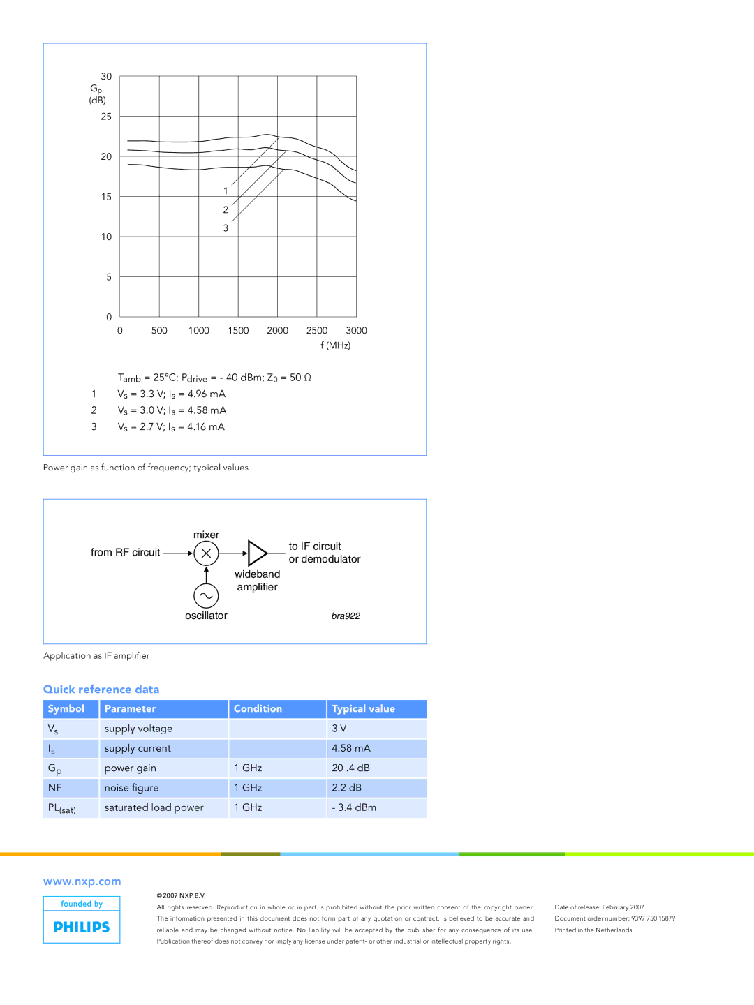 NXP Semiconductors BGA2714 Quick reference data, Symbol Parameter Condition Typical value, Saturated load power GHz DBm 