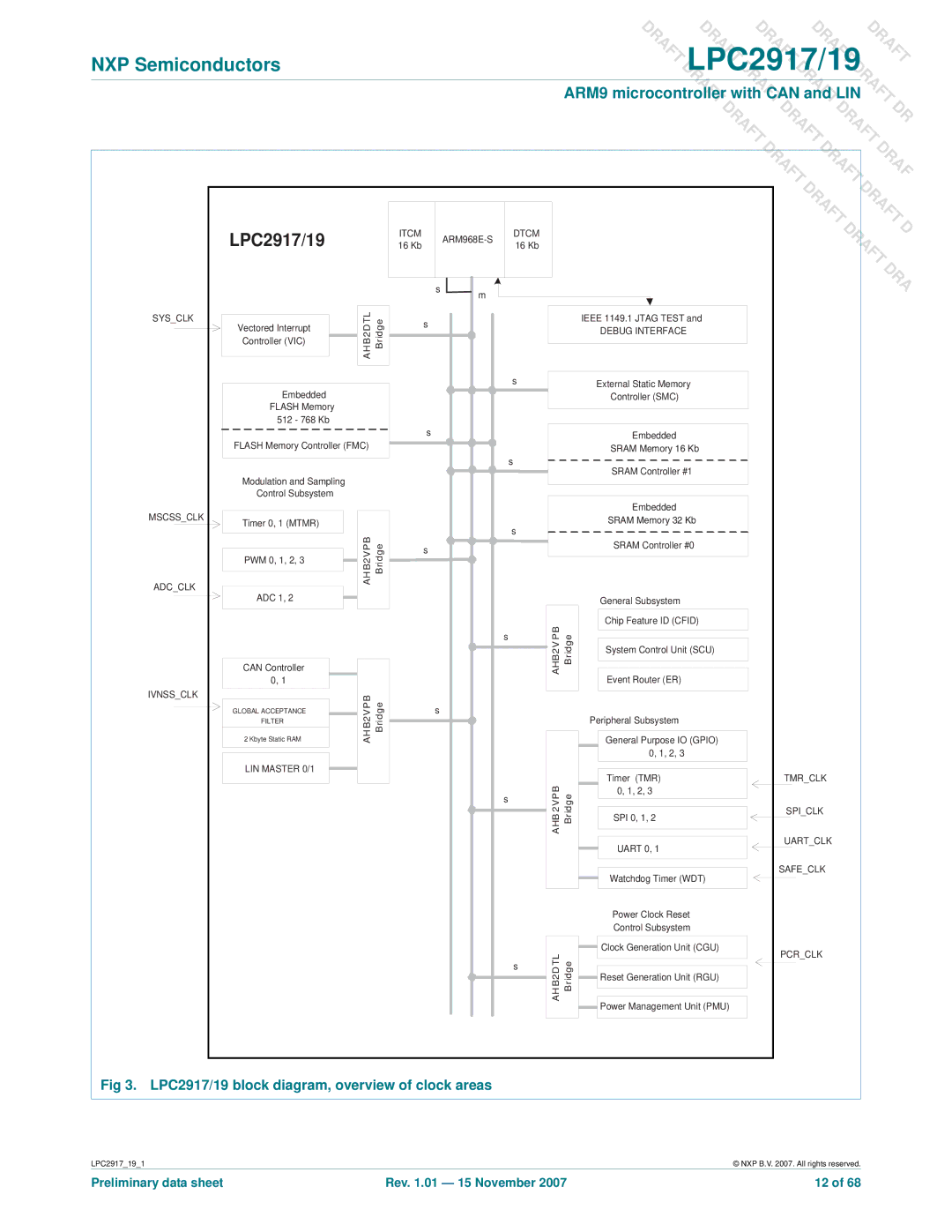 NXP Semiconductors LPC2919 user manual LPC2917/19 block diagram, overview of clock areas 