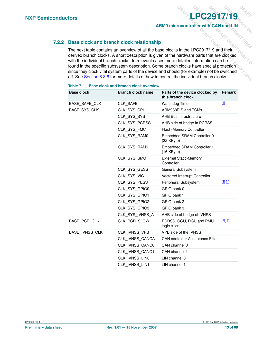 NXP Semiconductors LPC2917, LPC2919 Base clock and branch clock relationship, Base clock and branch clock overview 