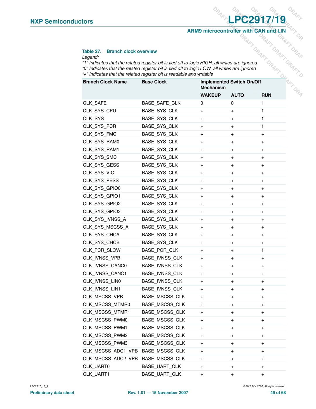 NXP Semiconductors LPC2917, LPC2919 user manual Dra 