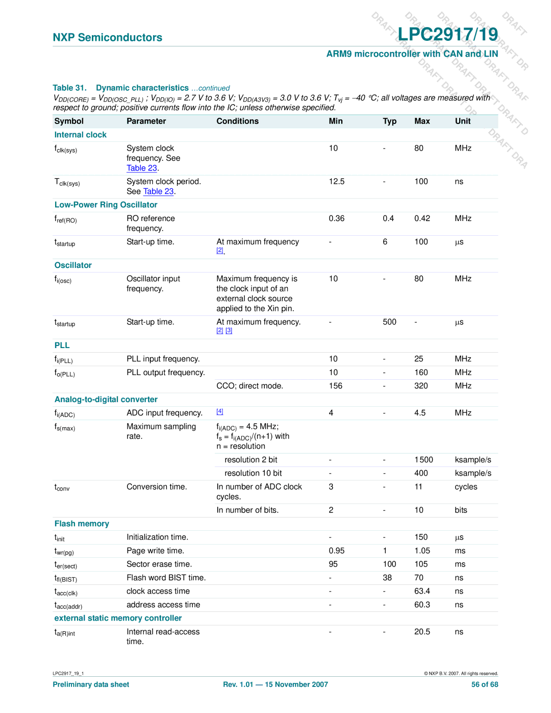 NXP Semiconductors LPC2919, LPC2917 user manual UnitDRAFT 