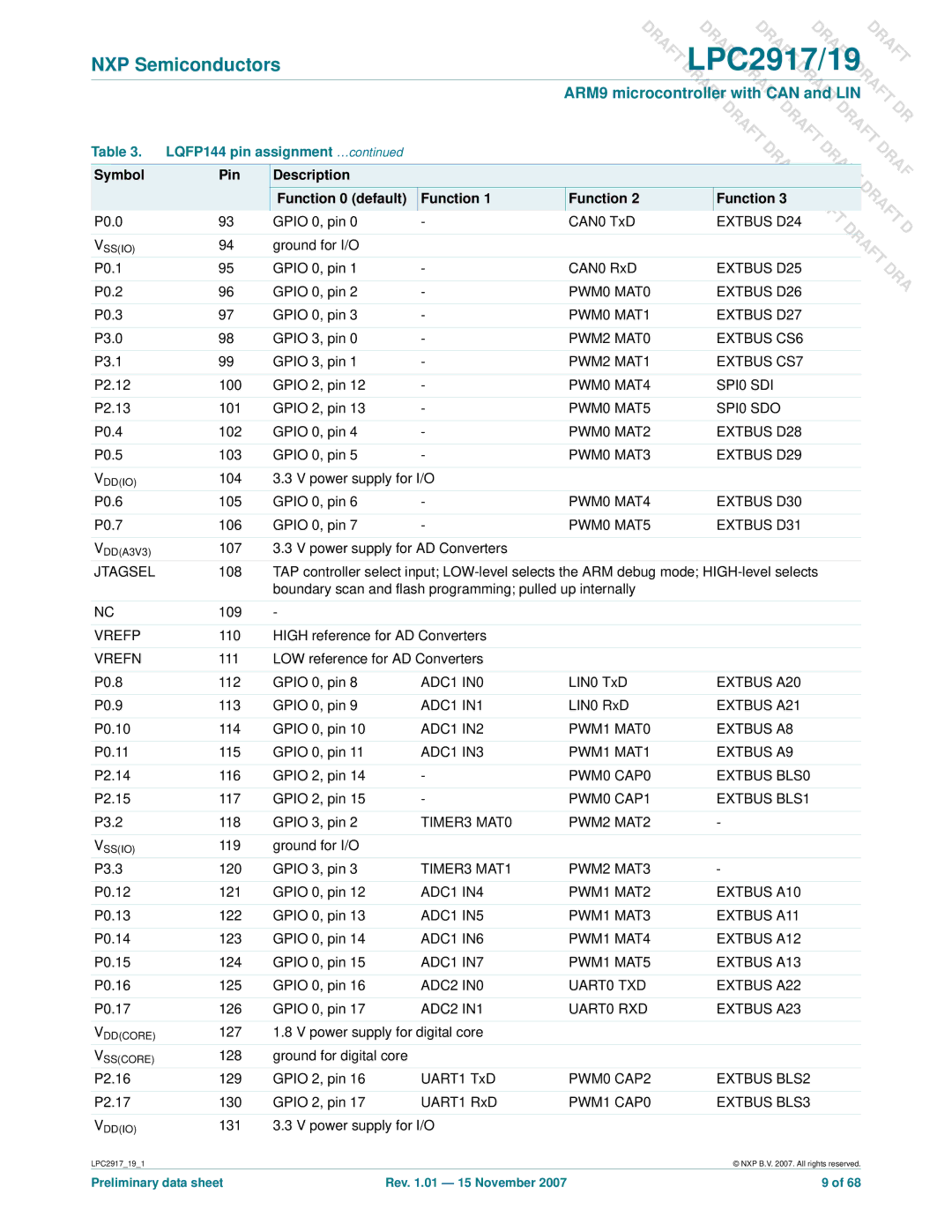 NXP Semiconductors LPC2917, LPC2919 user manual Symbol, Pin Description, LQFP144 pin 