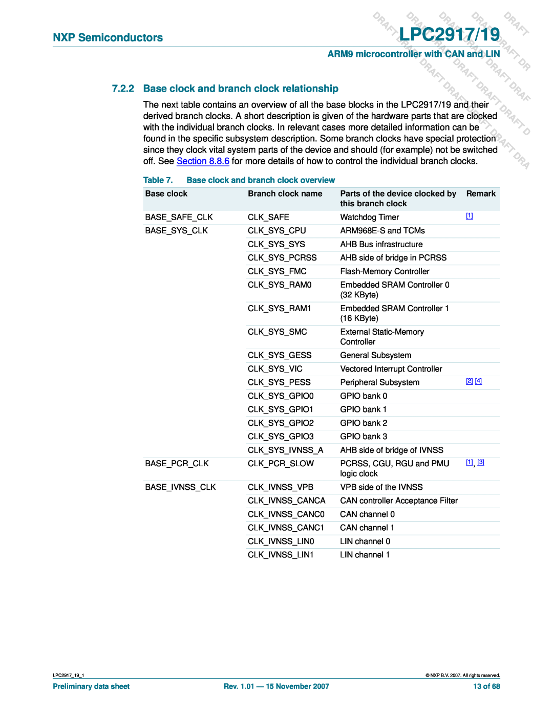 NXP Semiconductors LPC2919 user manual Base clock and branch clock relationship, DLPC2917/19, Draft Draft Draf 