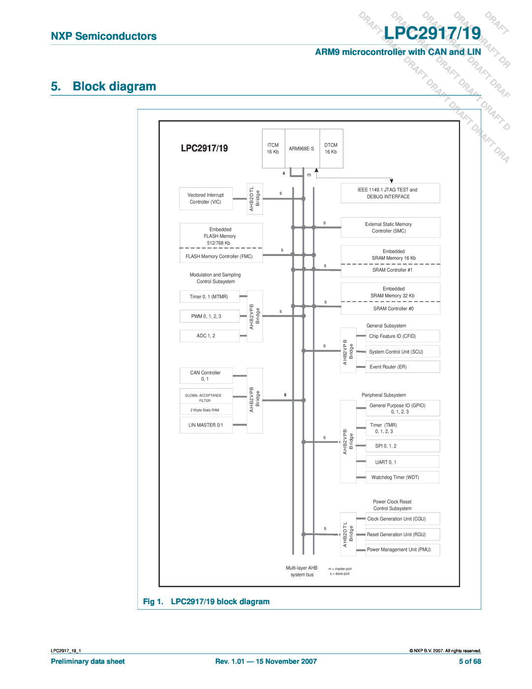 NXP Semiconductors Block diagram, Dra Dr, Draft Draft, DLPC2917/19, Raft Aft, T Draft, NXP Semiconductors, 5 of 