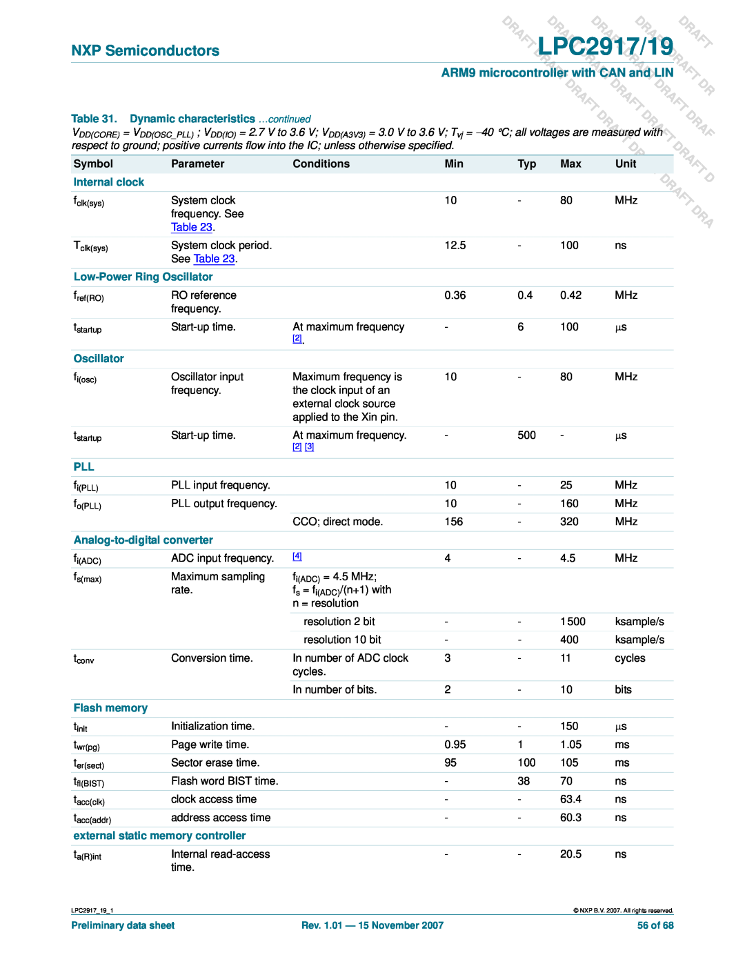 NXP Semiconductors LPC2919 user manual UnitDRAFT, DLPC2917/19, Draft Draft, See Table, 56 of 