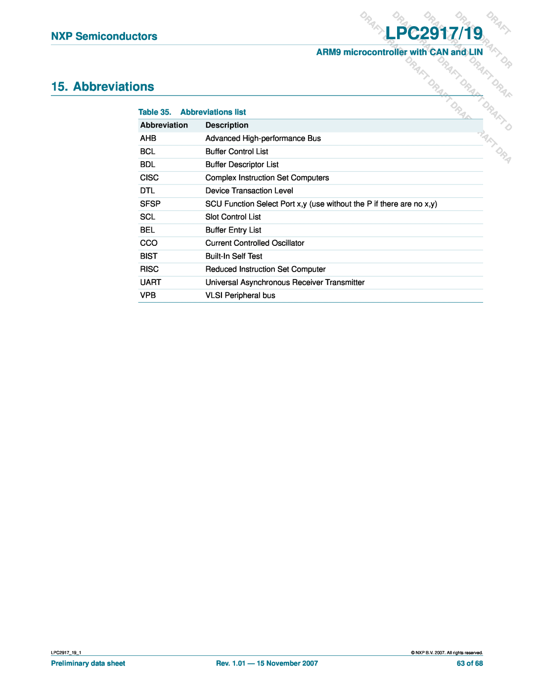 NXP Semiconductors Abbreviations, DLPC2917/19, Raft Aft, Dra Dr, T Draft, NXP Semiconductors, Draft Draft, Description 