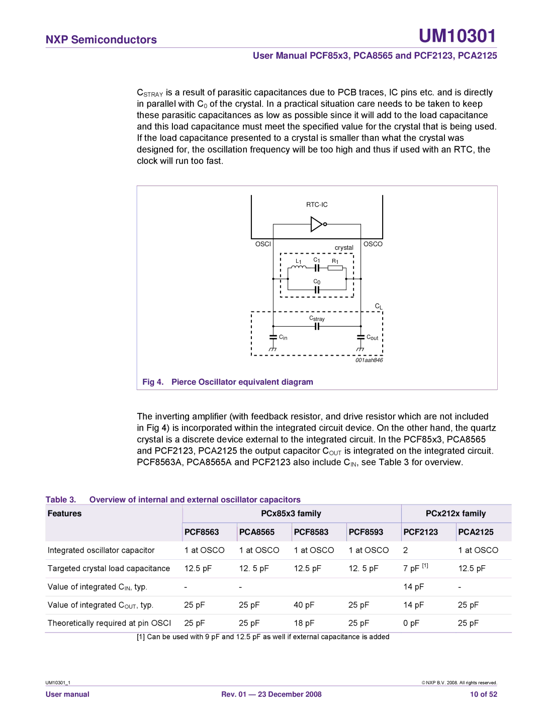 NXP Semiconductors PCA8565 Pierce Oscillator equivalent diagram, Overview of internal and external oscillator capacitors 