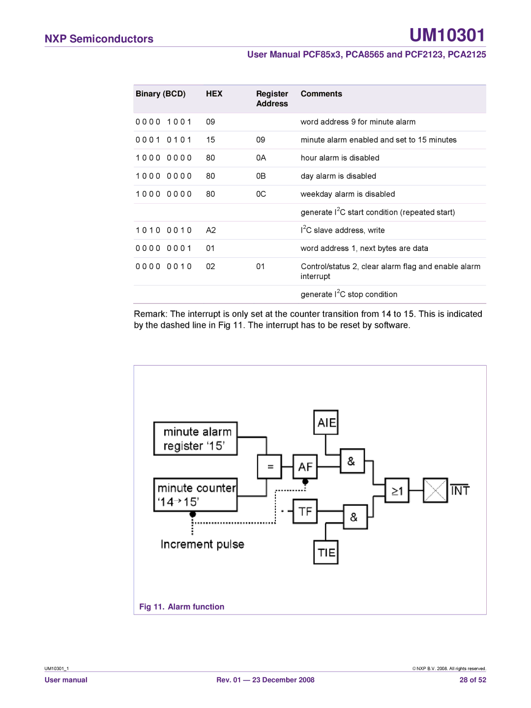 NXP Semiconductors PCF85x3, PCF2123, PCA8565, PCA2125 user manual Alarm function 