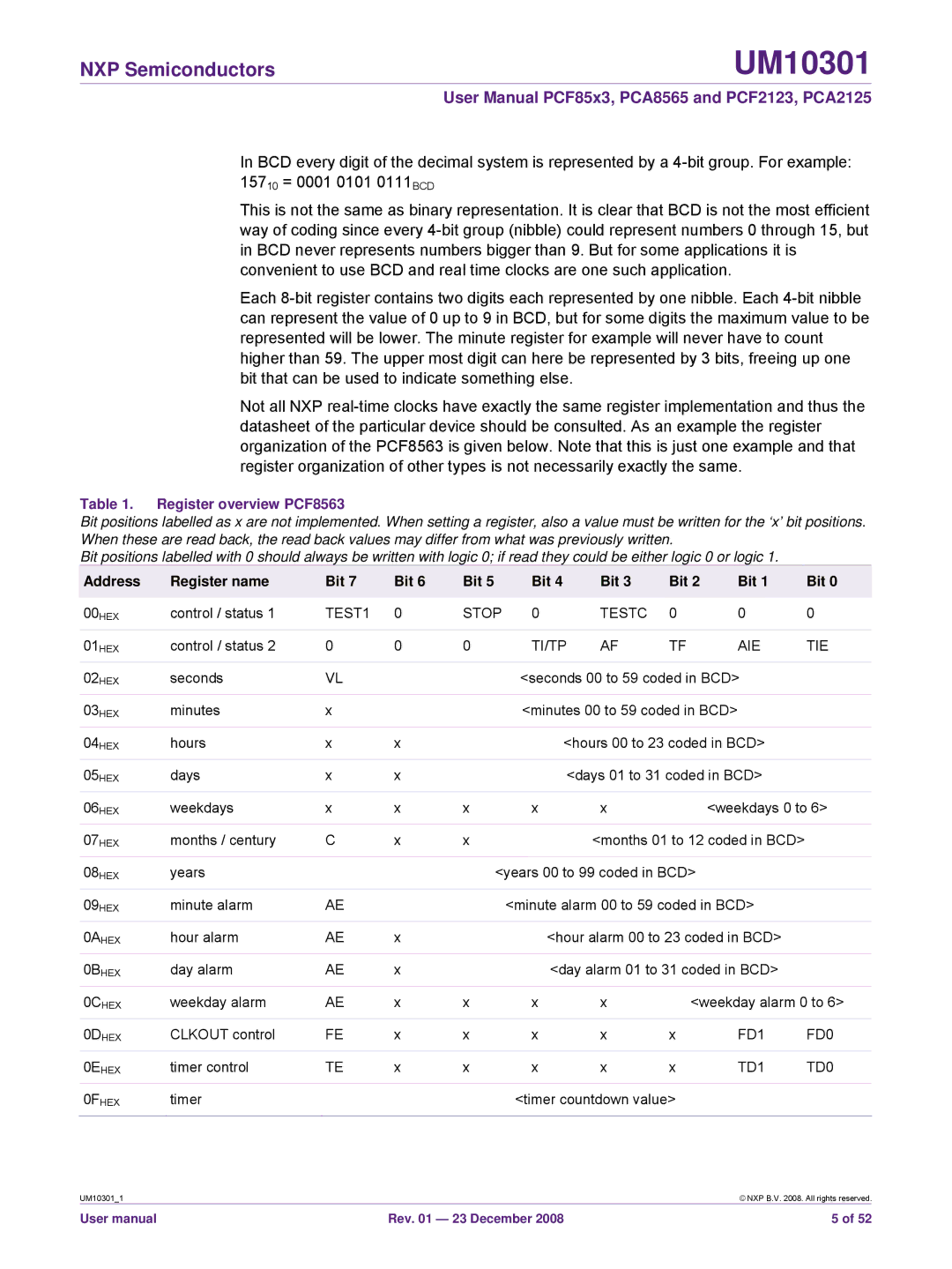 NXP Semiconductors PCF2123, PCF85x3, PCA8565, PCA2125 user manual Register overview PCF8563, Address Register name Bit 