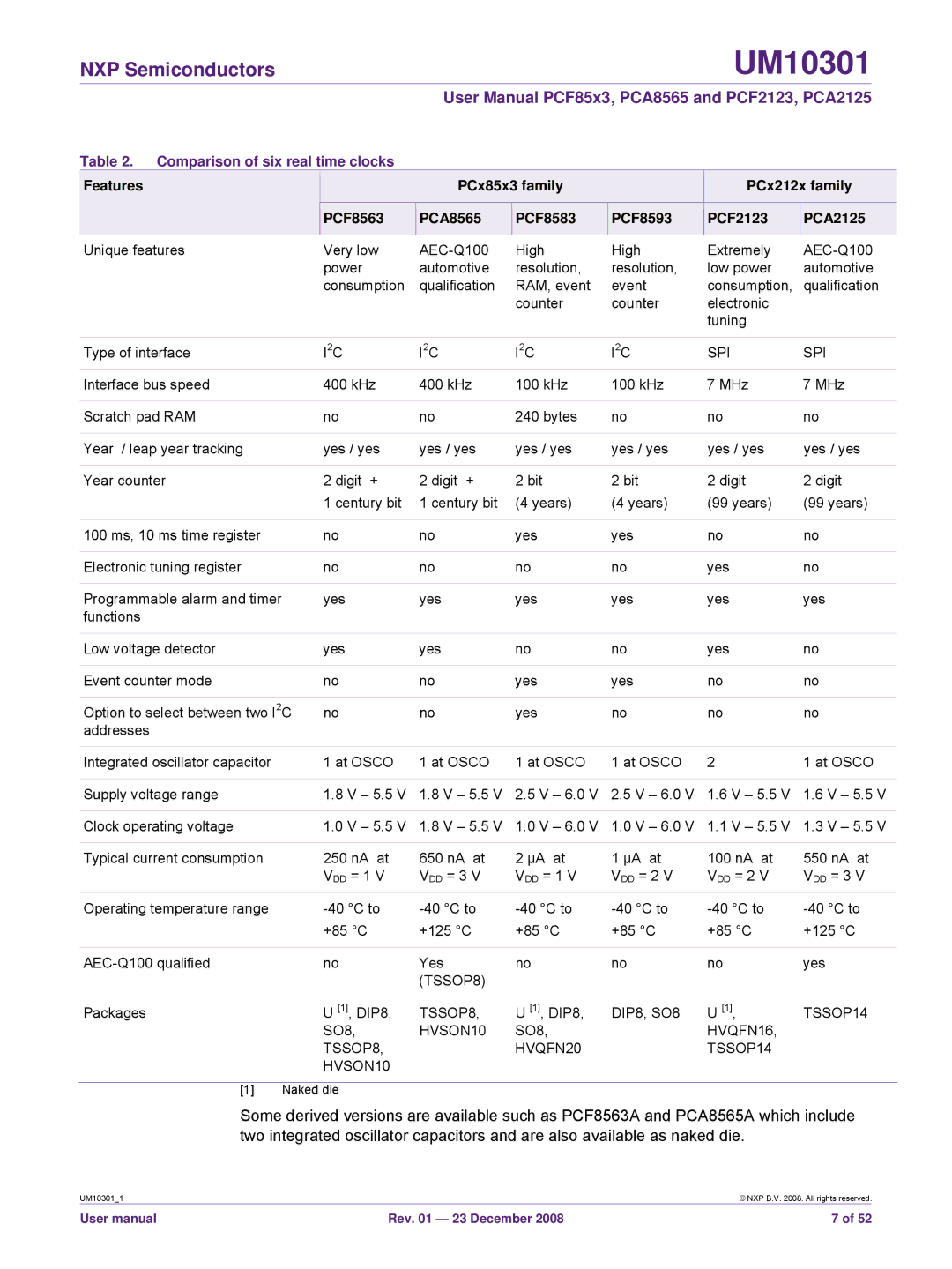 NXP Semiconductors PCA2125, PCF85x3, PCF2123, PCA8565 user manual Comparison of six real time clocks, Features 