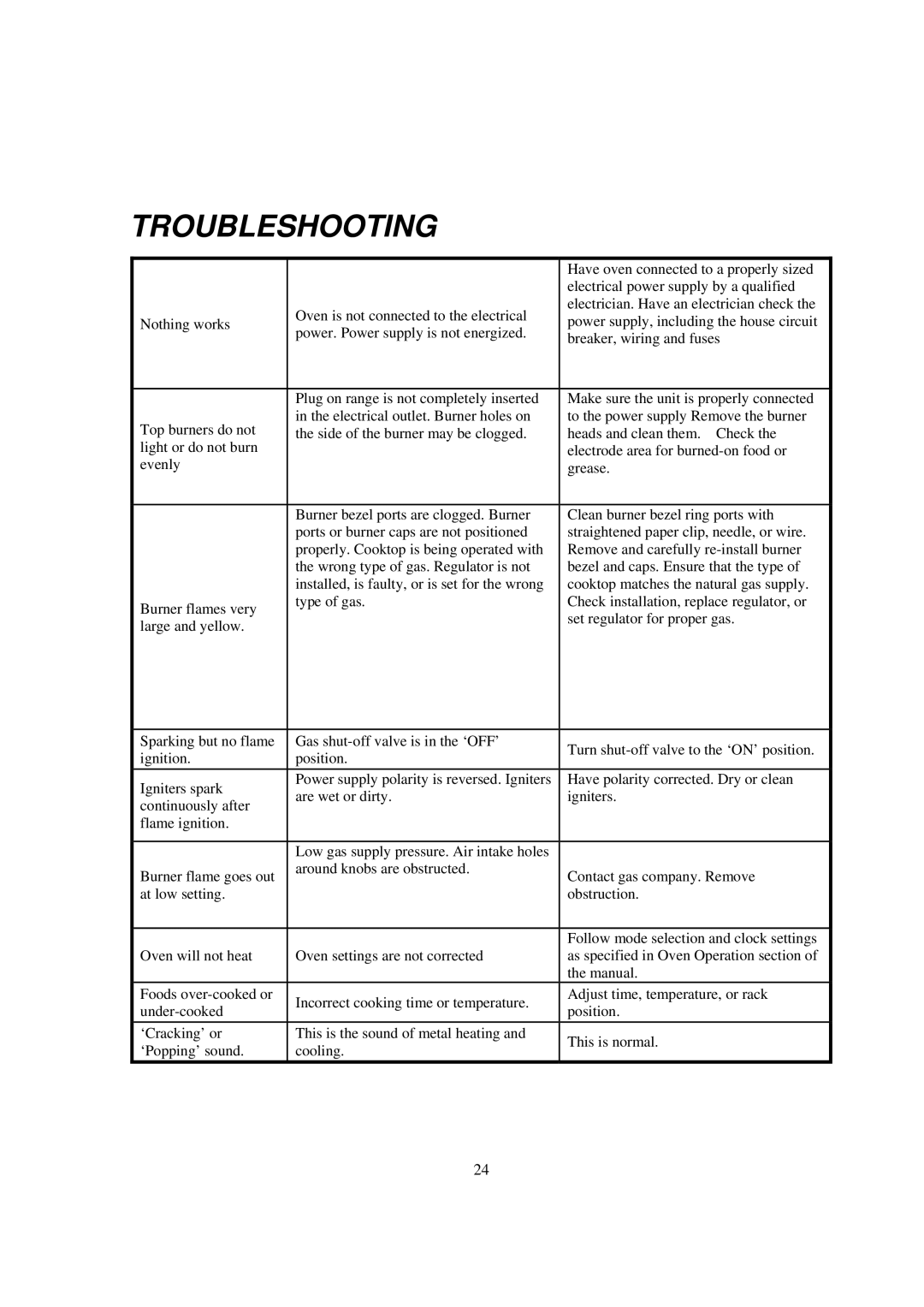 NXR DRGB4801, BX3031, BX3062 manual Troubleshooting 