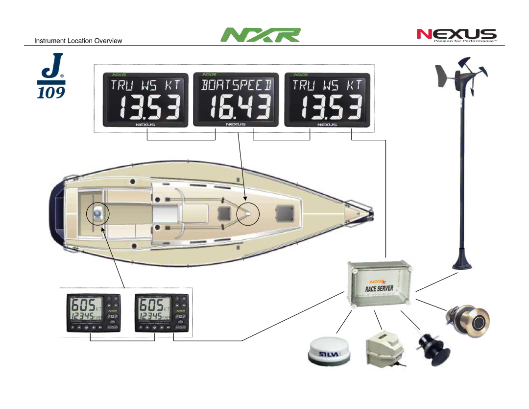 NXR NX2000 manual Instrument Location Overview 