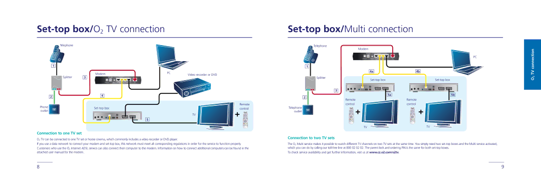 O2 Innovations 3800TW user manual Set-top box/O2 TV connection Set-top box/Multi connection 