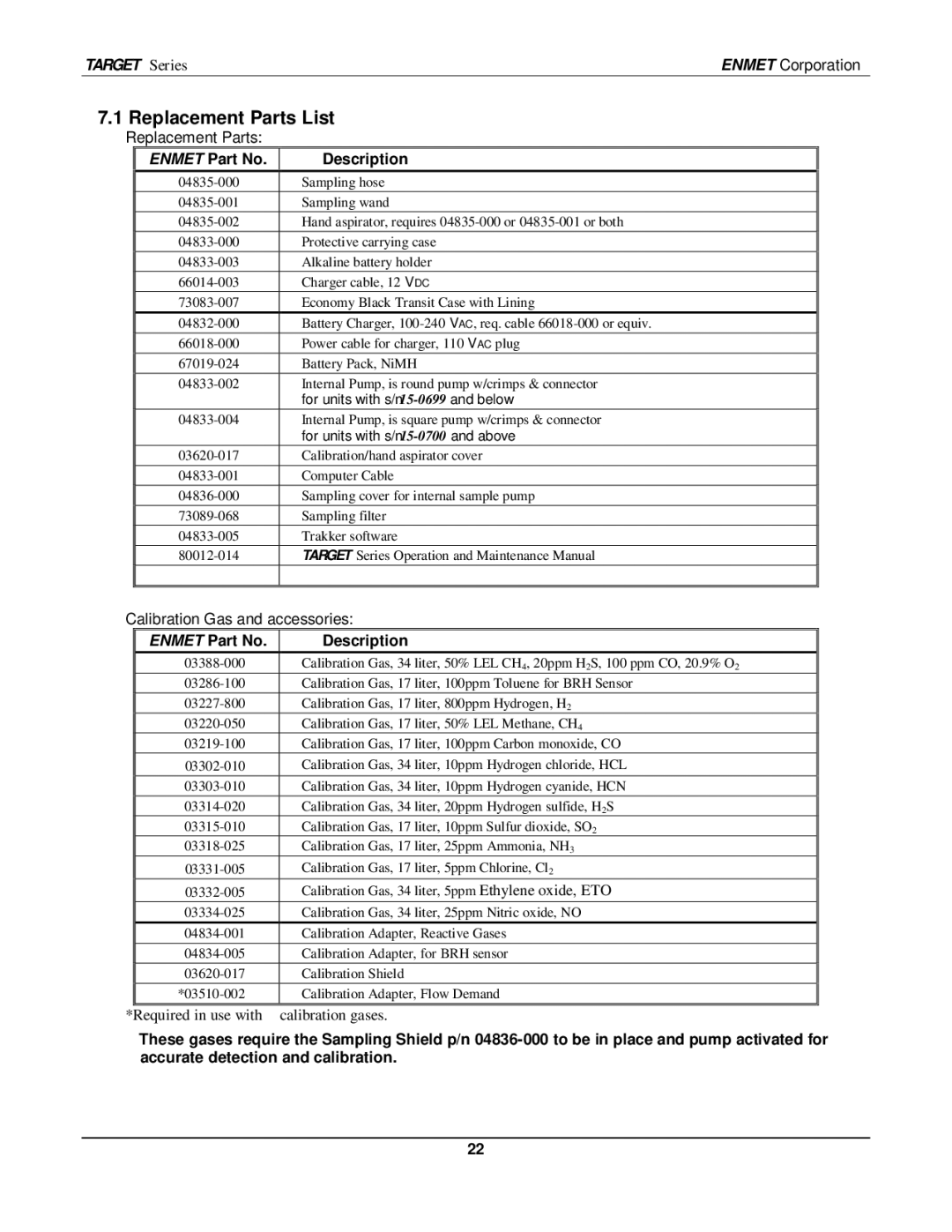 O2 Innovations pmn manual Instrument Information, Enmet Part No Description 