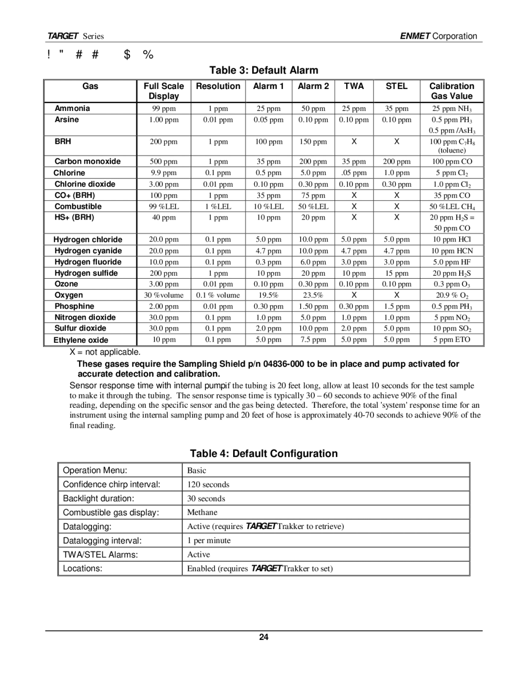 O2 Innovations pmn manual Default Alarm and Configurations, Default Configuration 