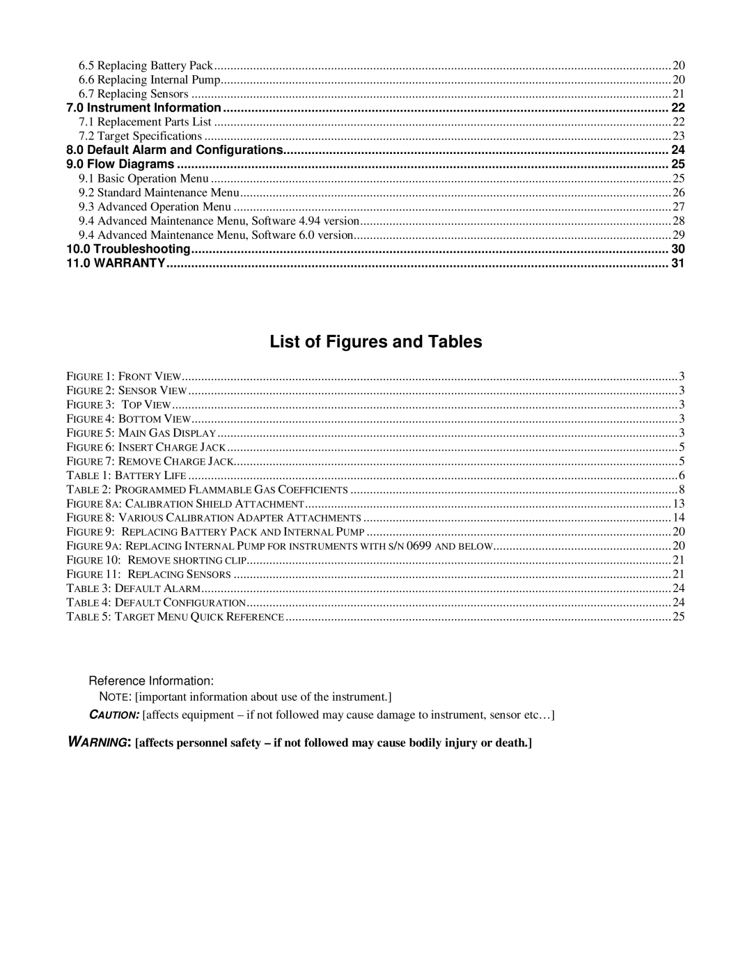 O2 Innovations pmn manual List of Figures and Tables 